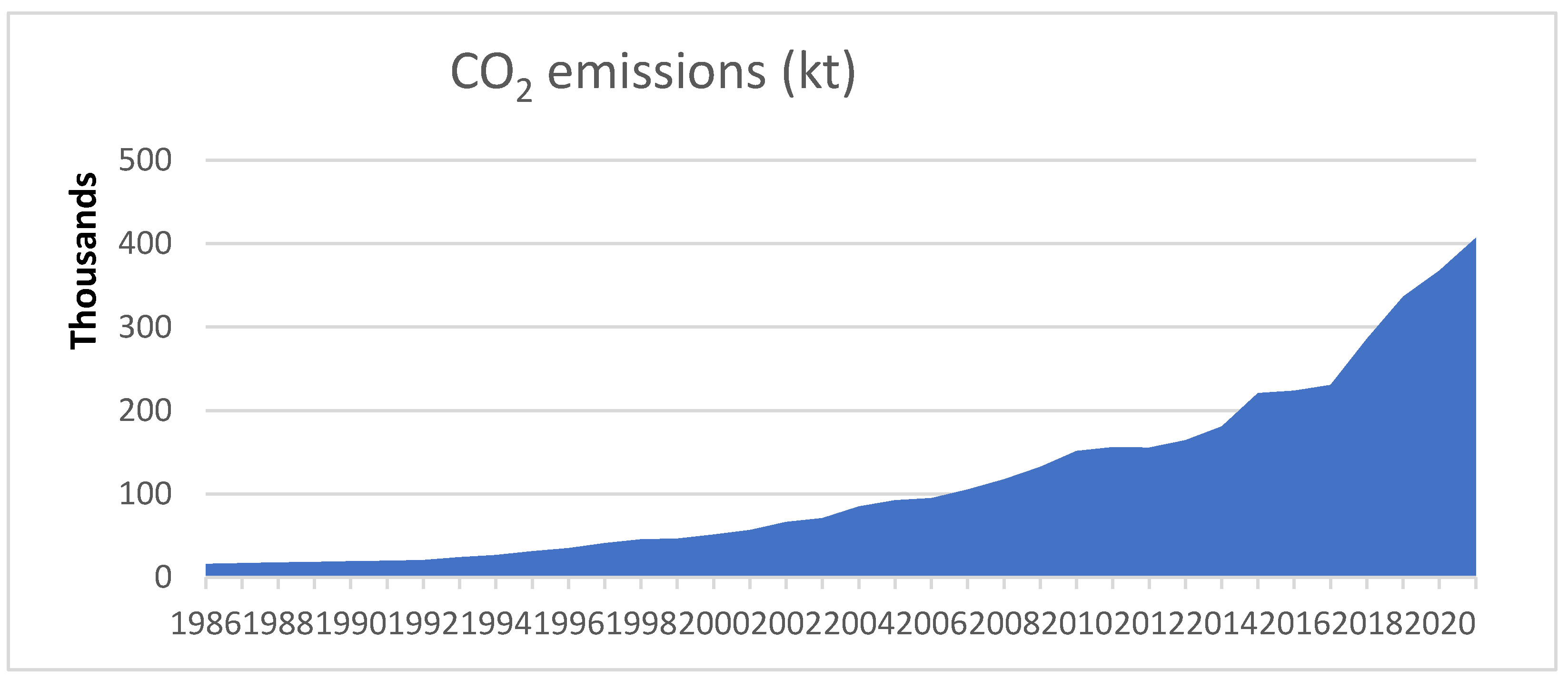 Sustainability 15 12109 g002 Sustainability 15 12109 g002