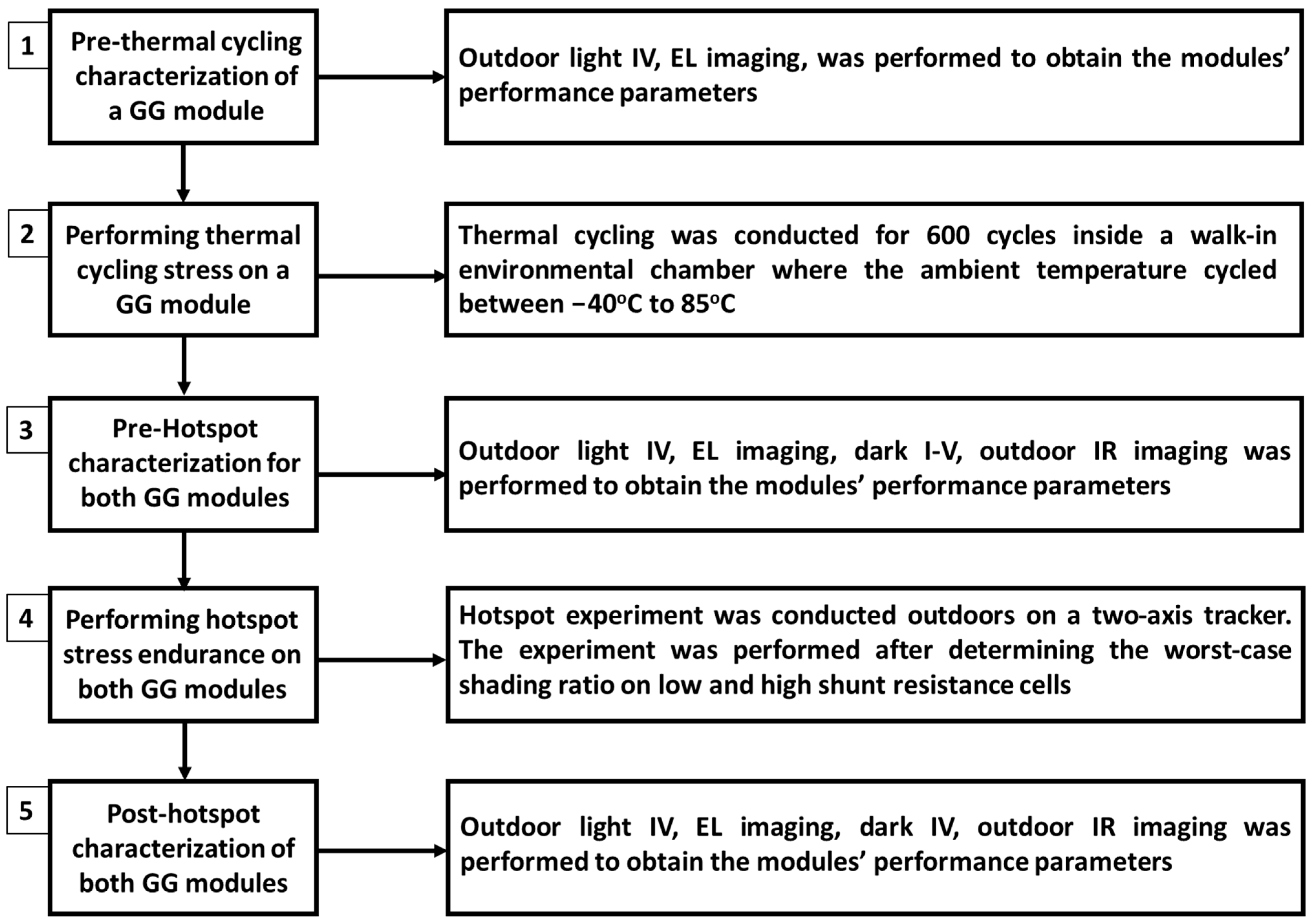 Sustainability 15 12131 g003