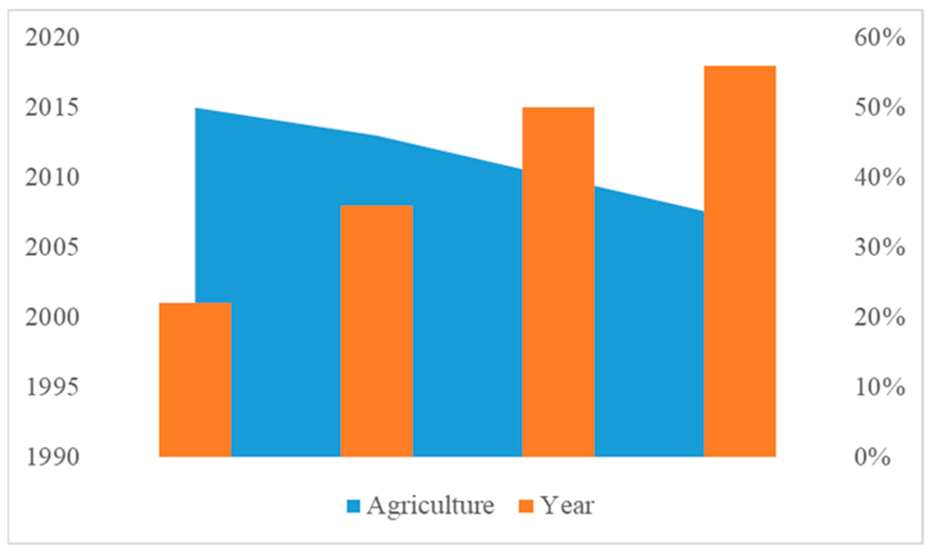 Sustainability 15 12143 g002 Sustainability 15 12143 g002