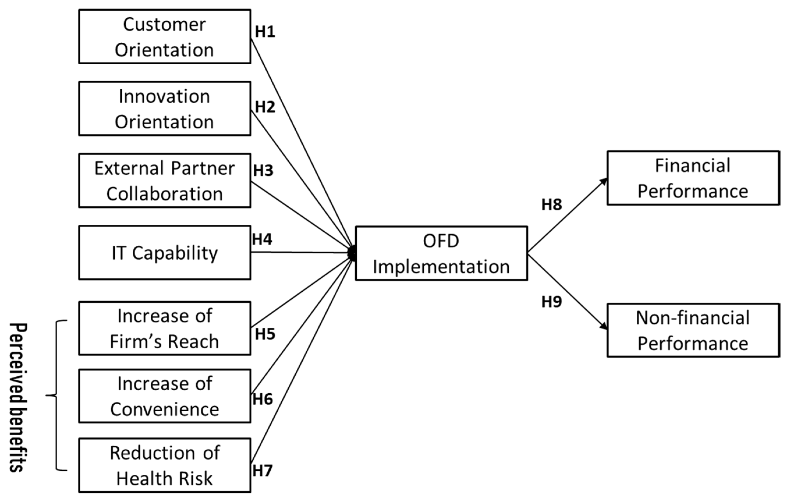 Sustainability | Free Full-Text | Factors Affecting The Implementation ...