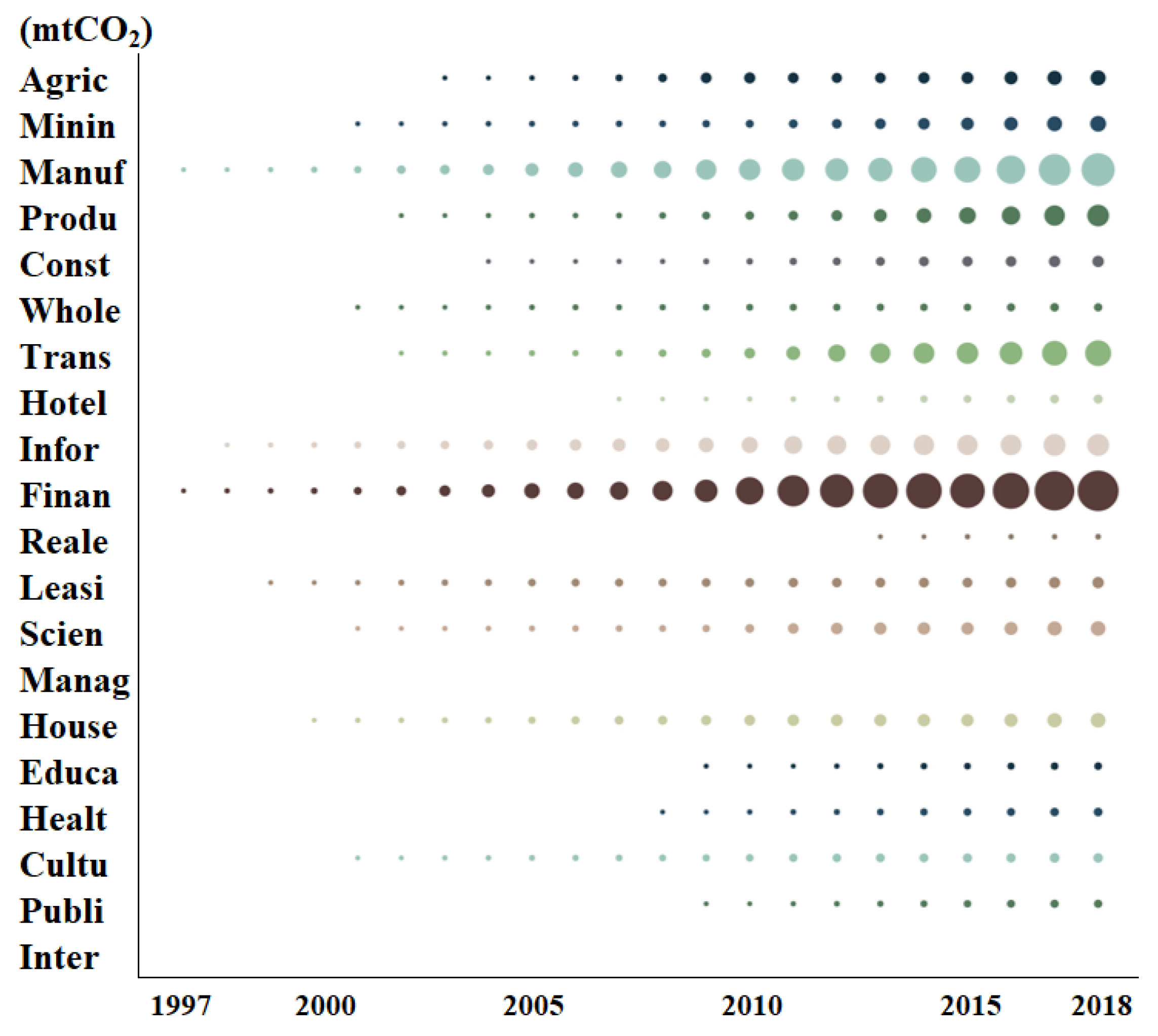 Sustainability 15 12170 g002