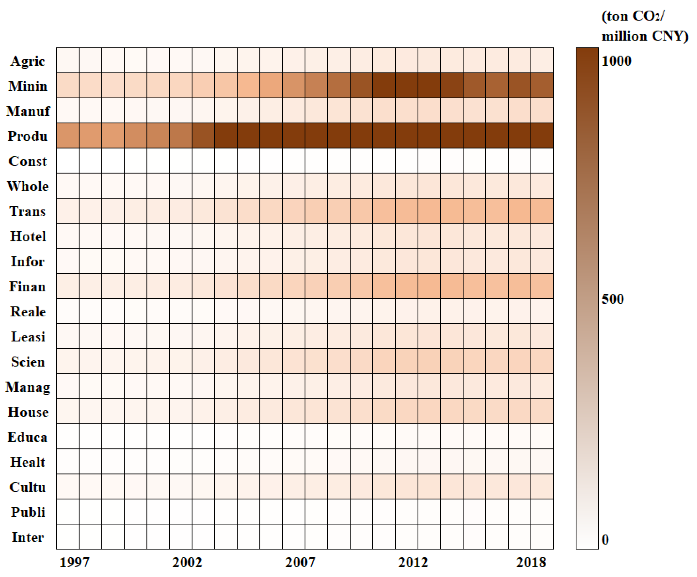 Sustainability 15 12170 g003