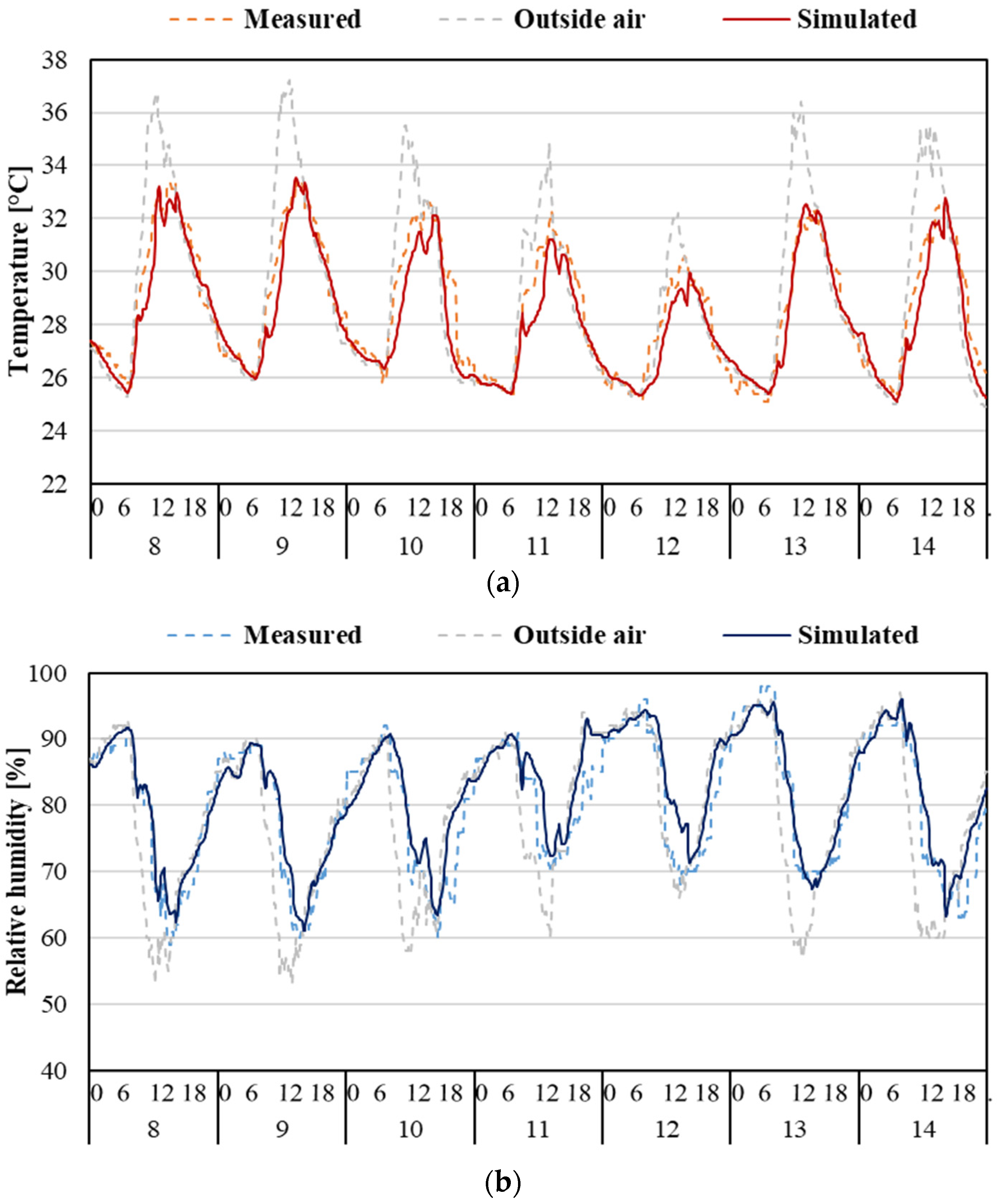 Sustainability 15 12173 g006a