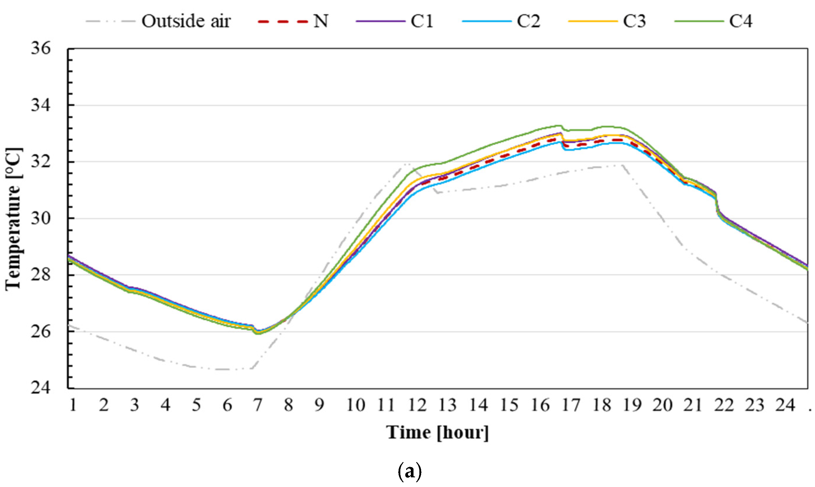 Sustainability 15 12173 g007a