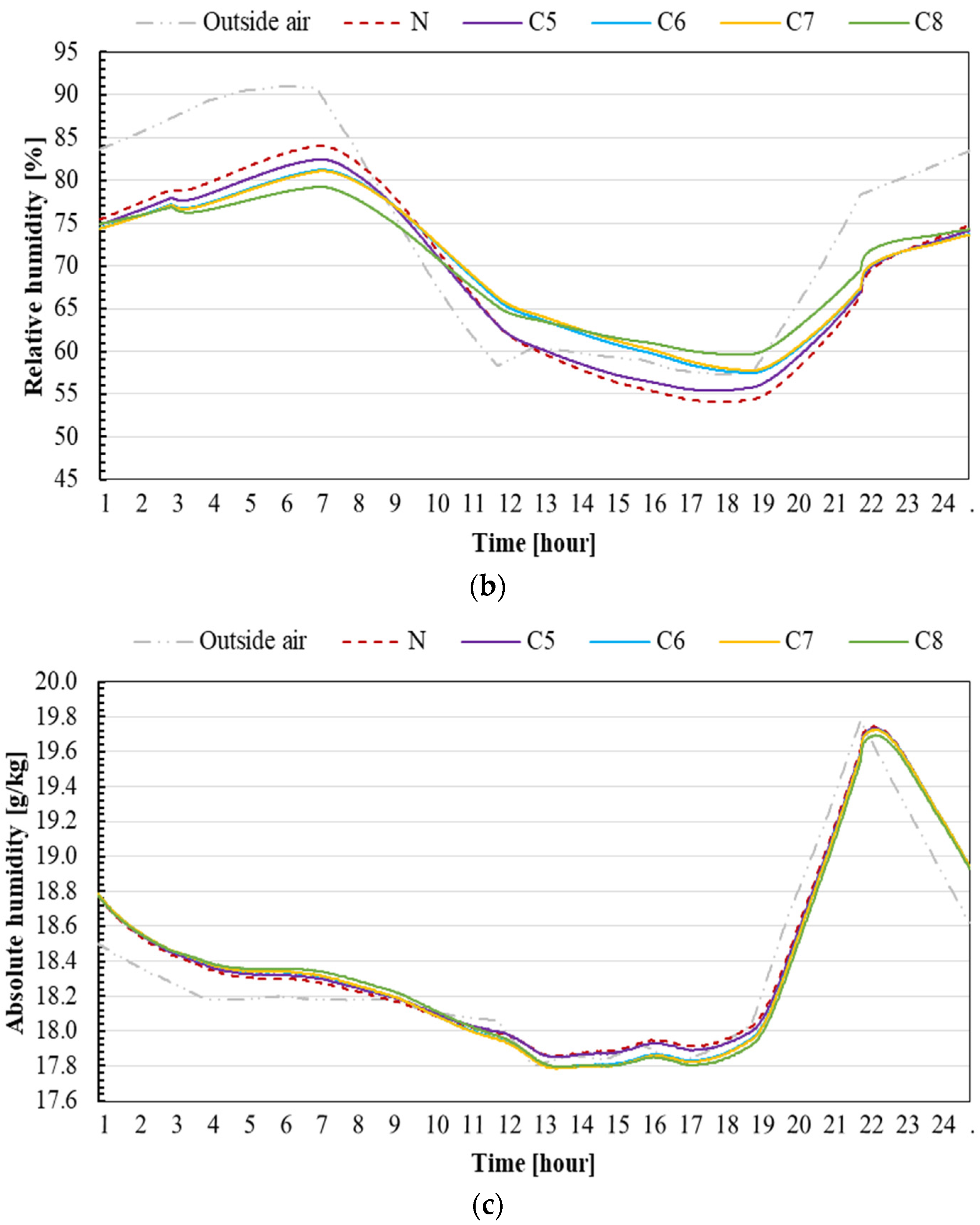 Sustainability 15 12173 g009b
