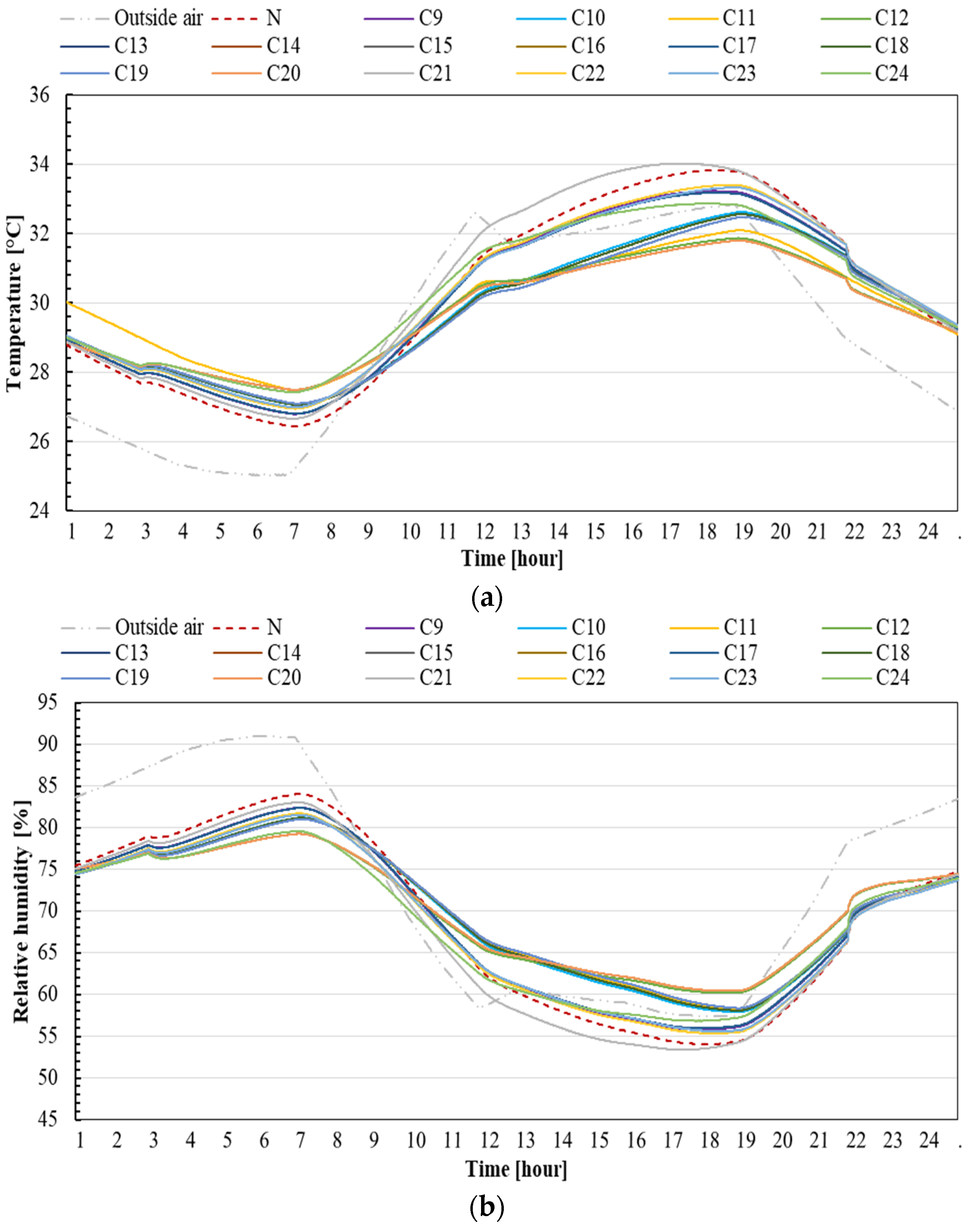 Sustainability 15 12173 g011a