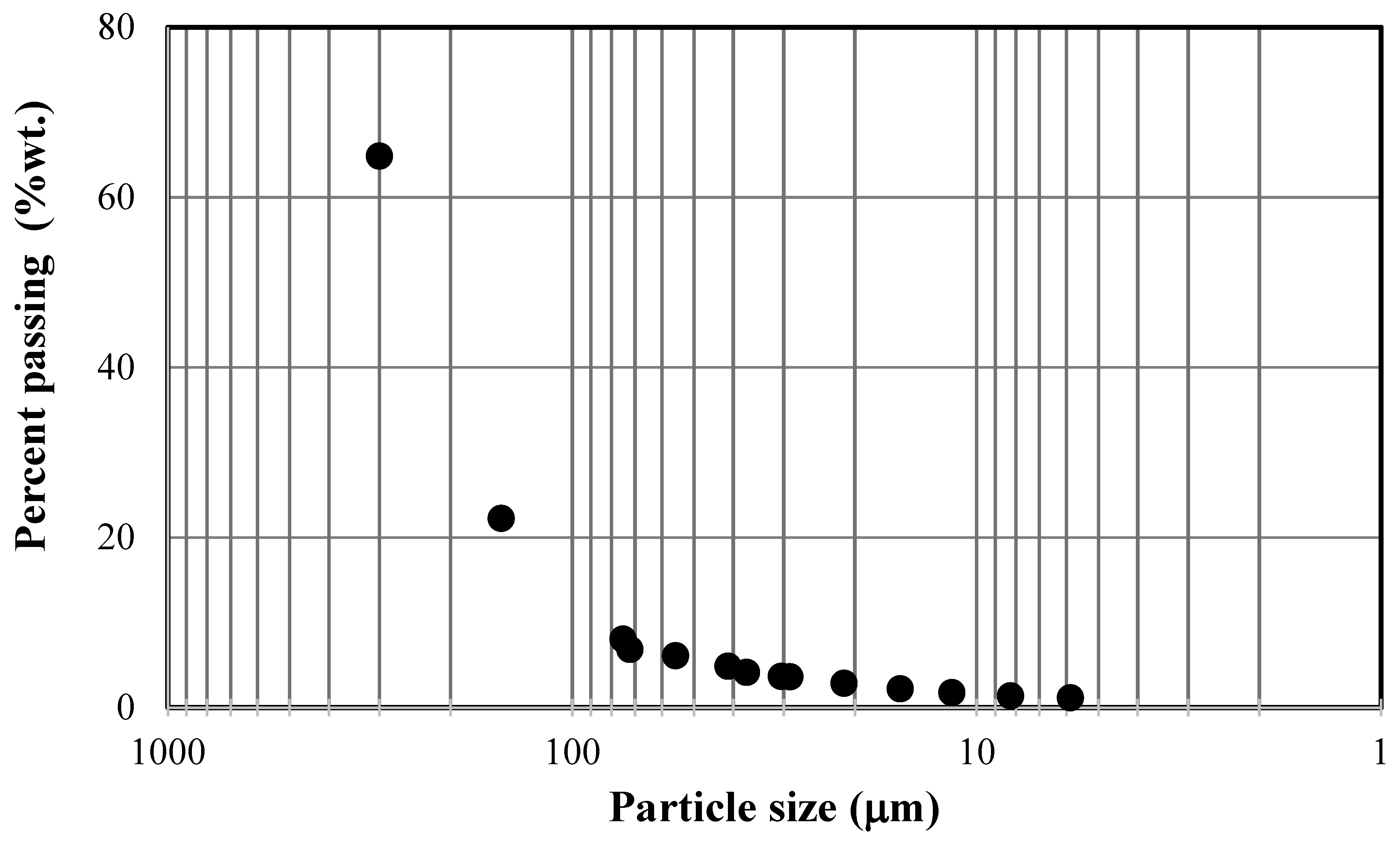 Sustainability 15 12174 g004