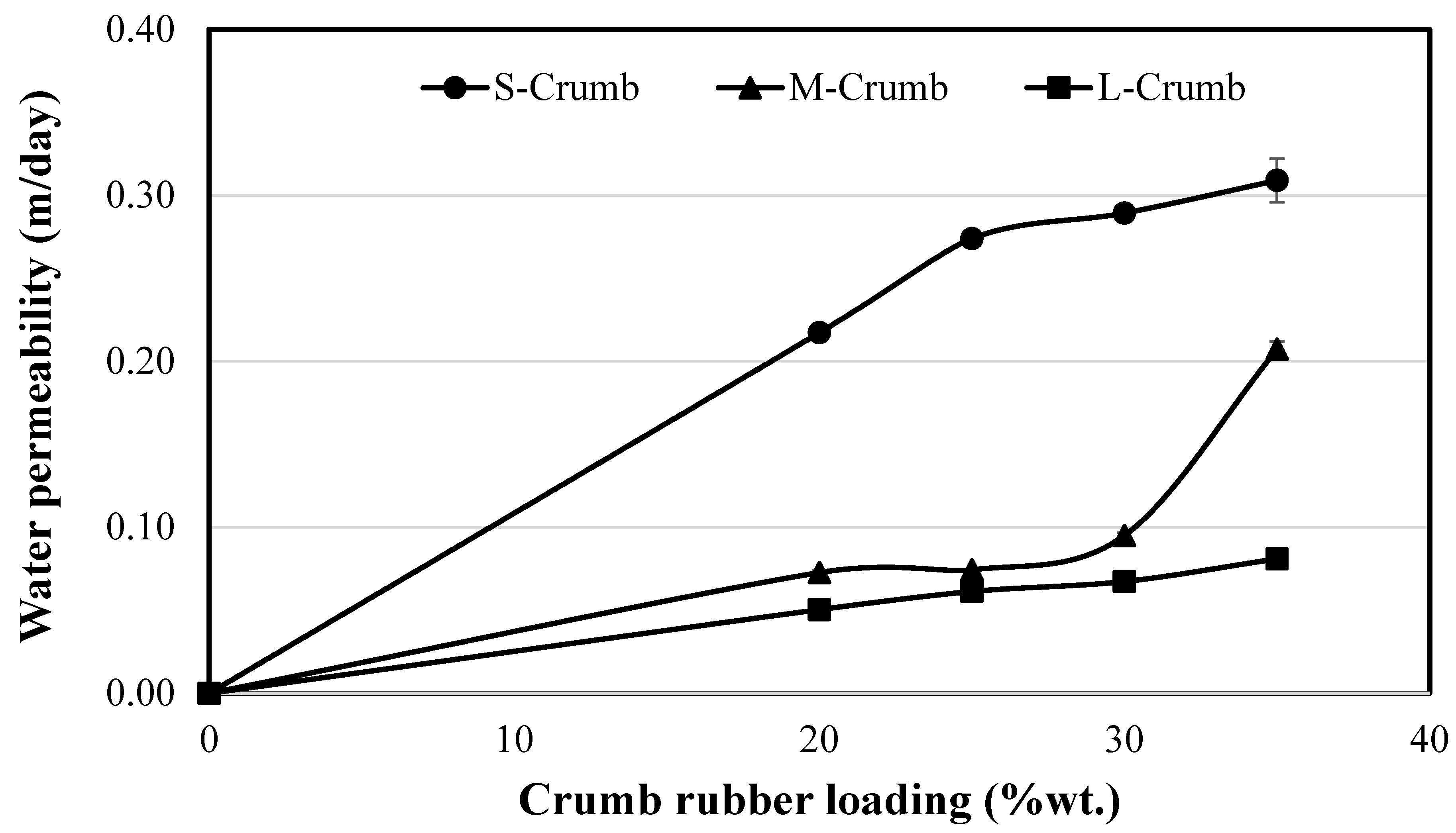 Sustainability 15 12174 g007