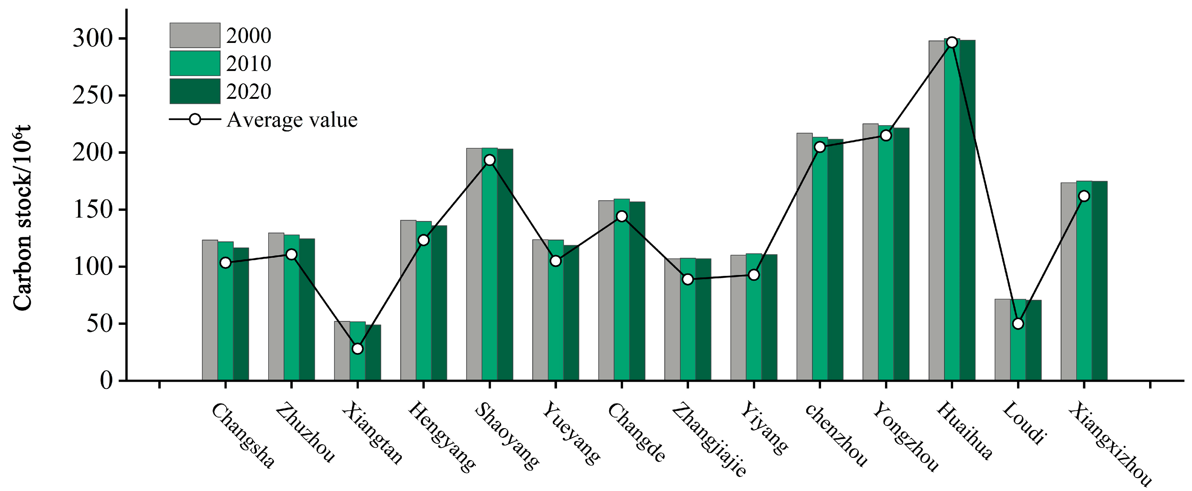Sustainability 15 12178 g007 Sustainability 15 12178 g007