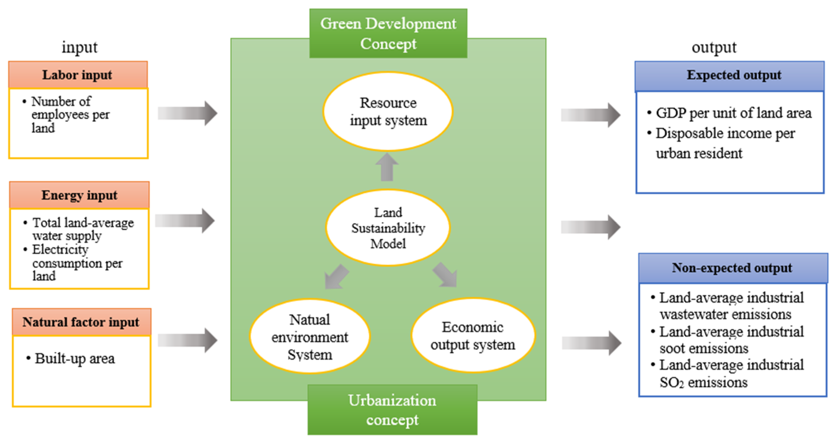 Sustainability 15 12182 g001 Sustainability 15 12182 g001