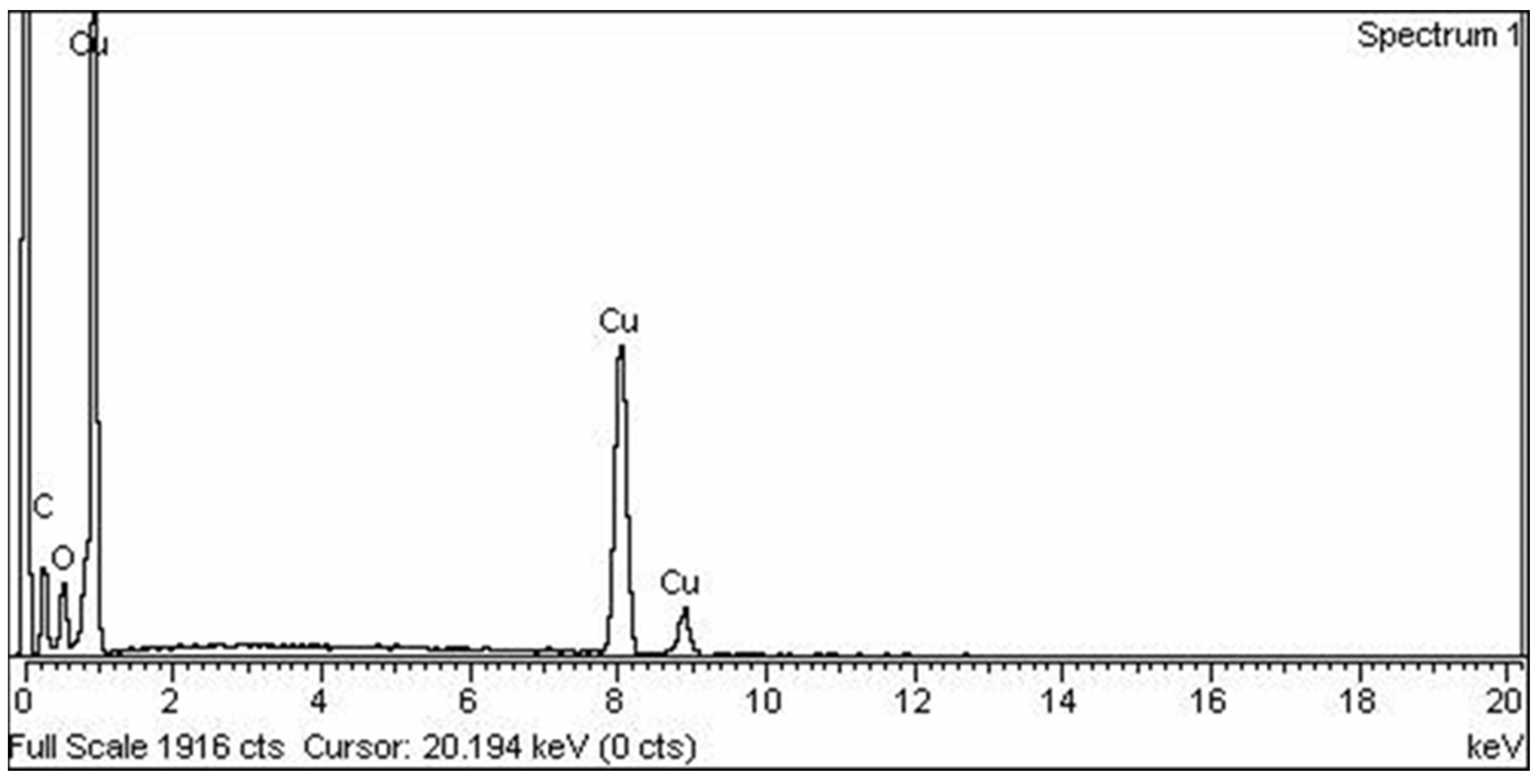 Sustainability 15 12186 g003