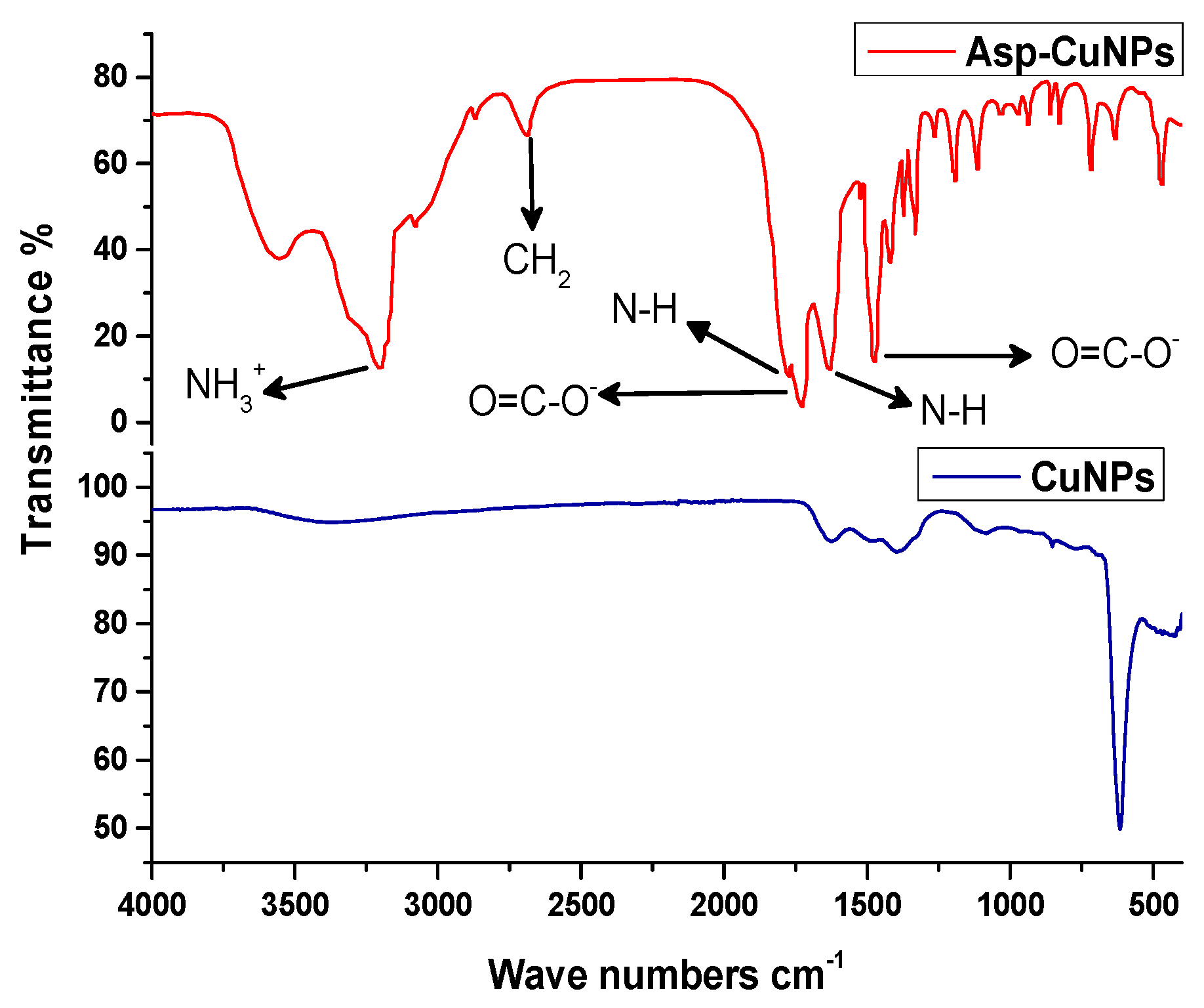 Sustainability 15 12186 g006