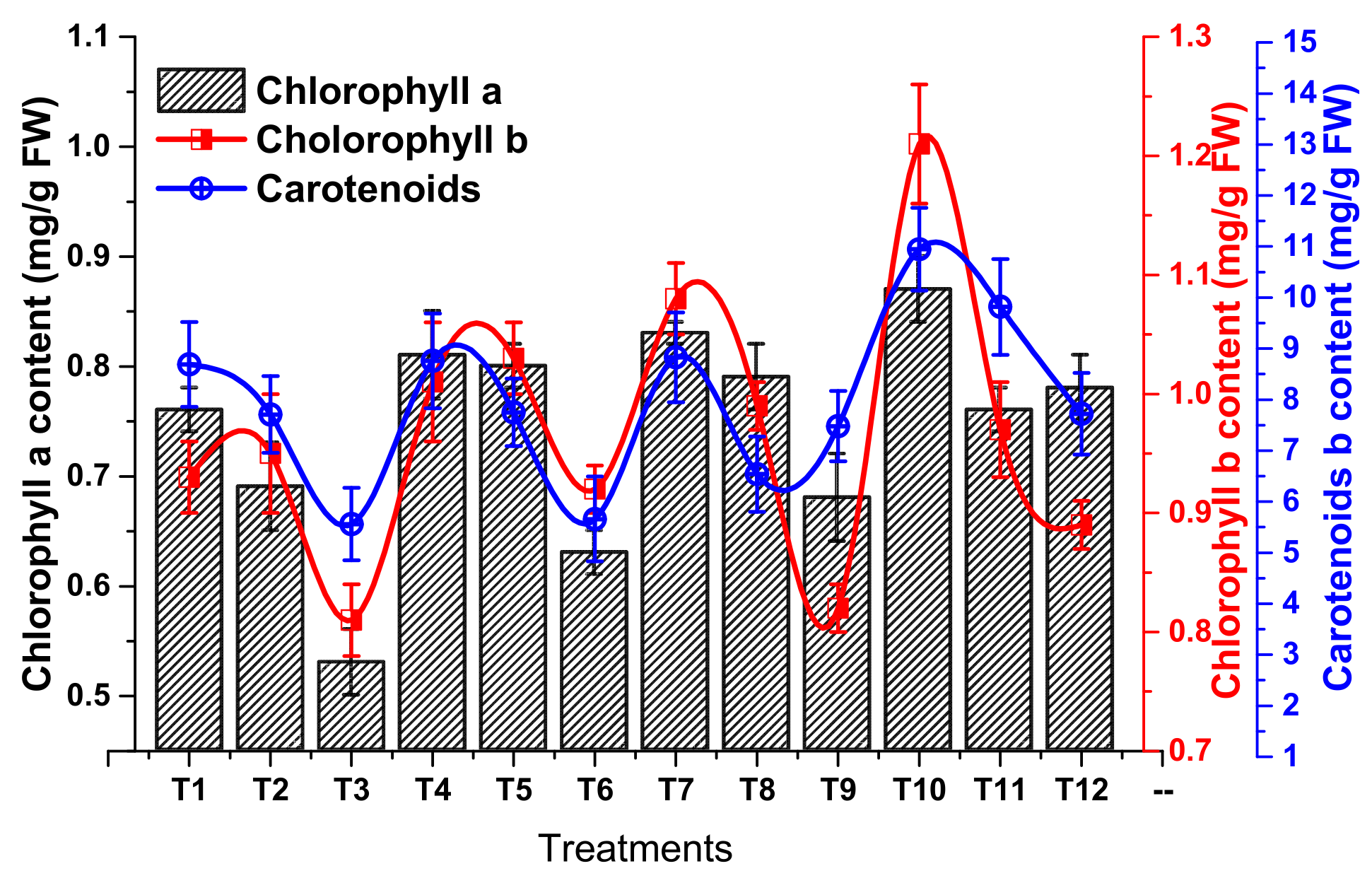 Sustainability 15 12186 g007
