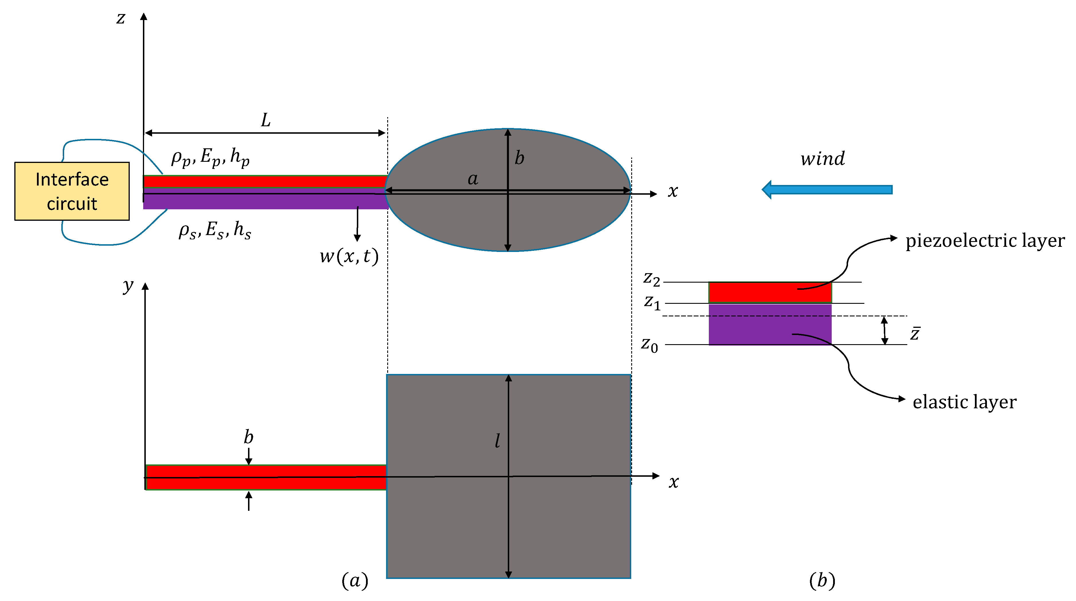 Sustainability 15 12187 g001 Sustainability 15 12187 g001