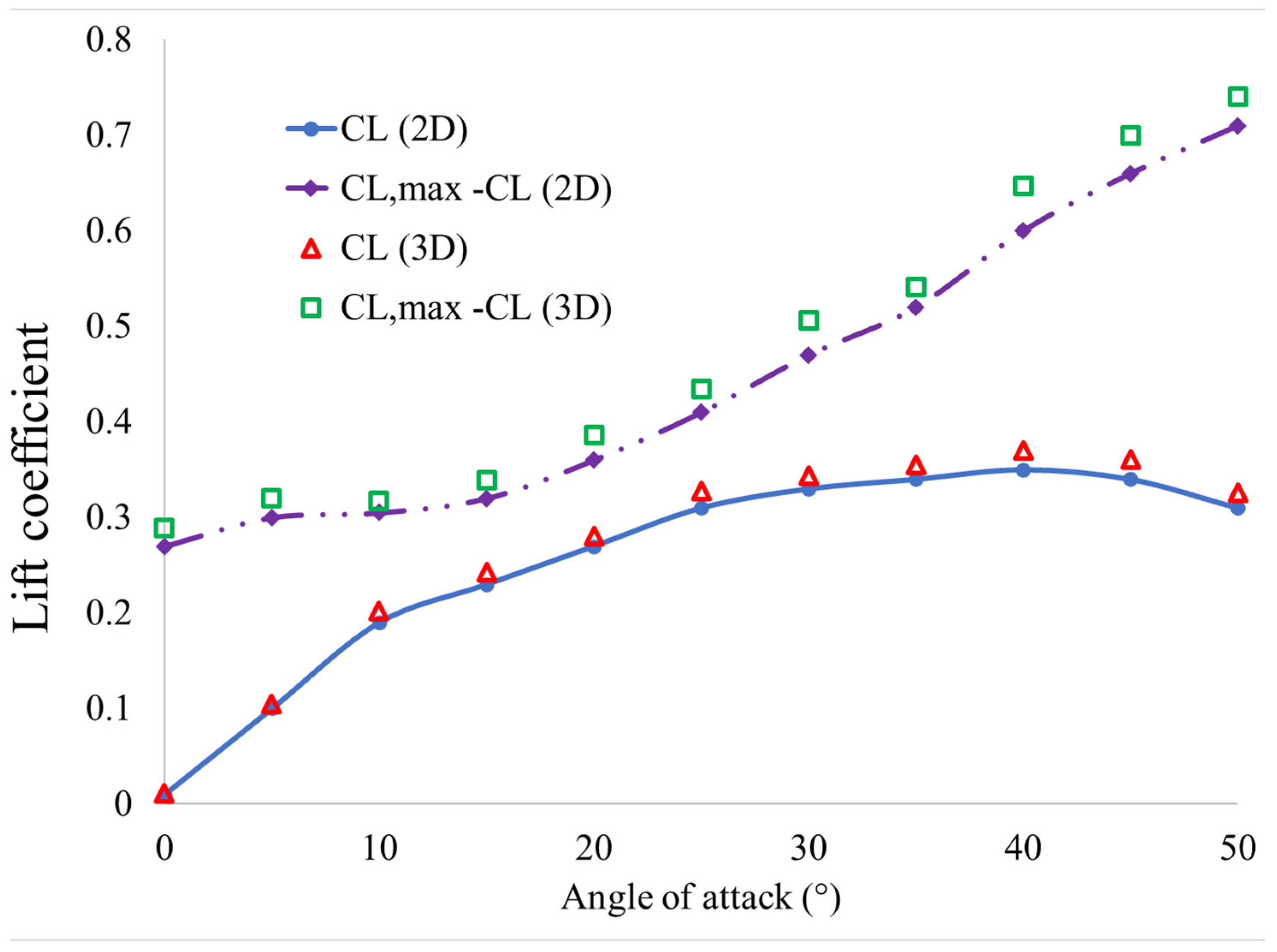 Sustainability 15 12187 g004 Sustainability 15 12187 g004