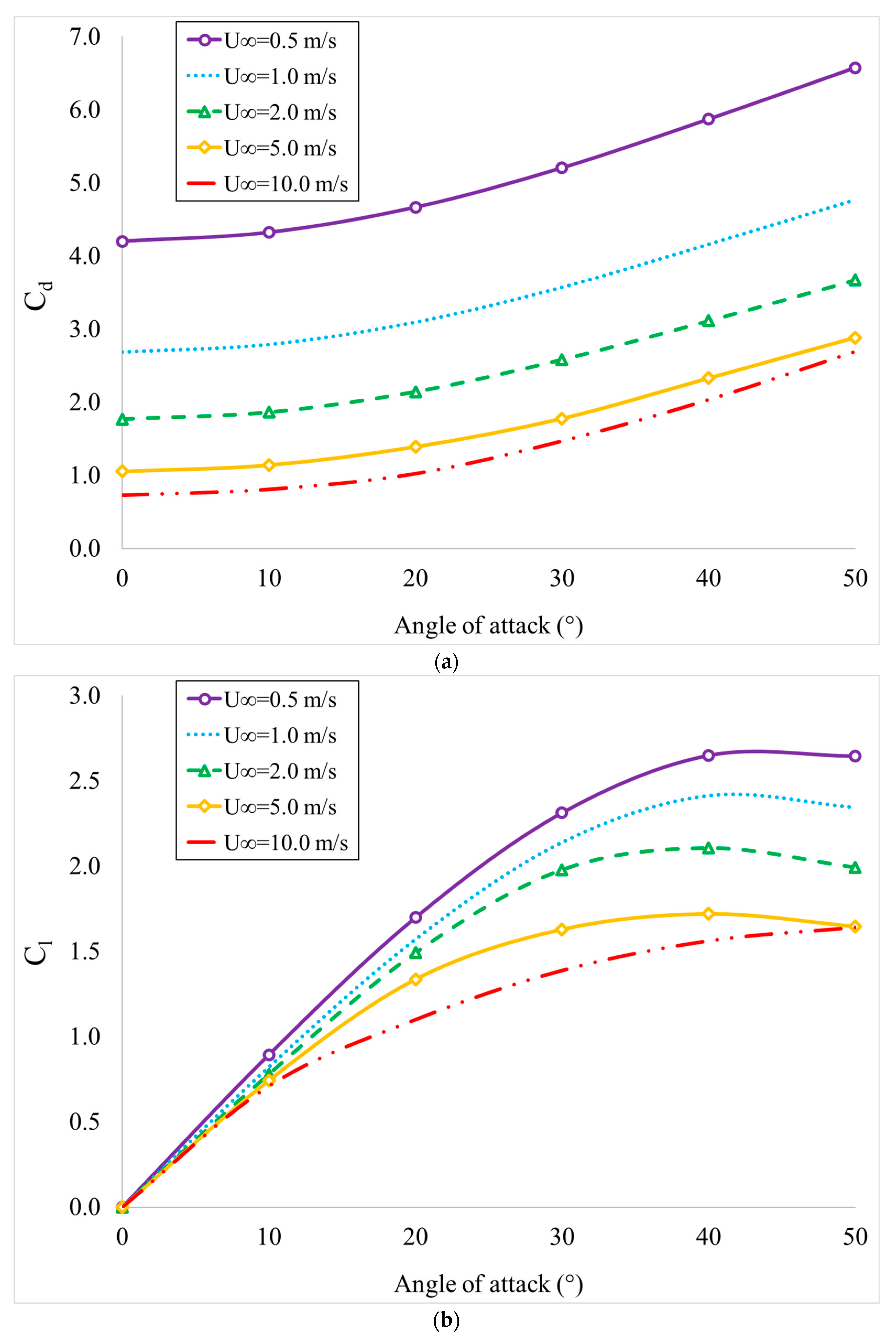 Sustainability 15 12187 g009a Sustainability 15 12187 g009a