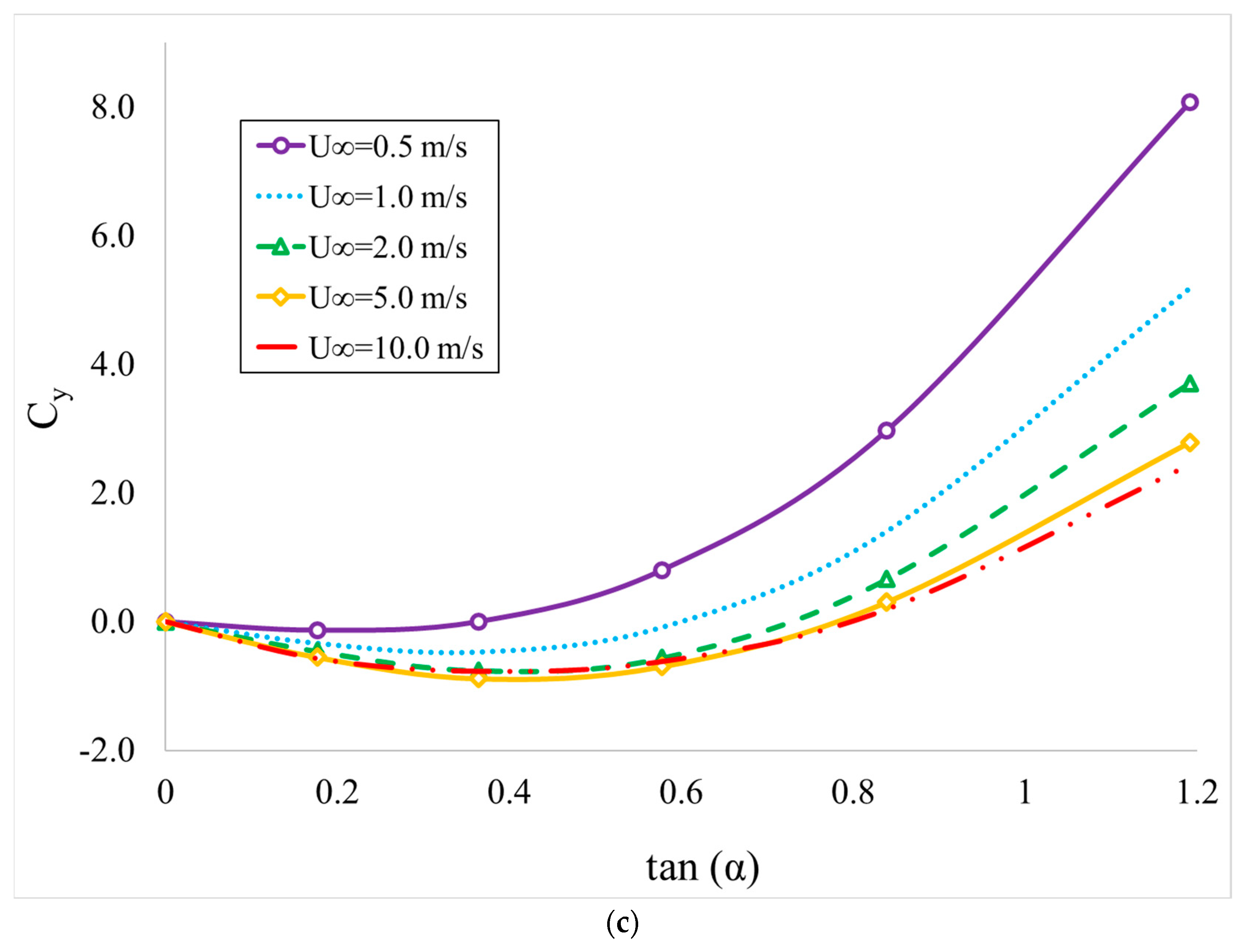 Sustainability 15 12187 g009b Sustainability 15 12187 g009b