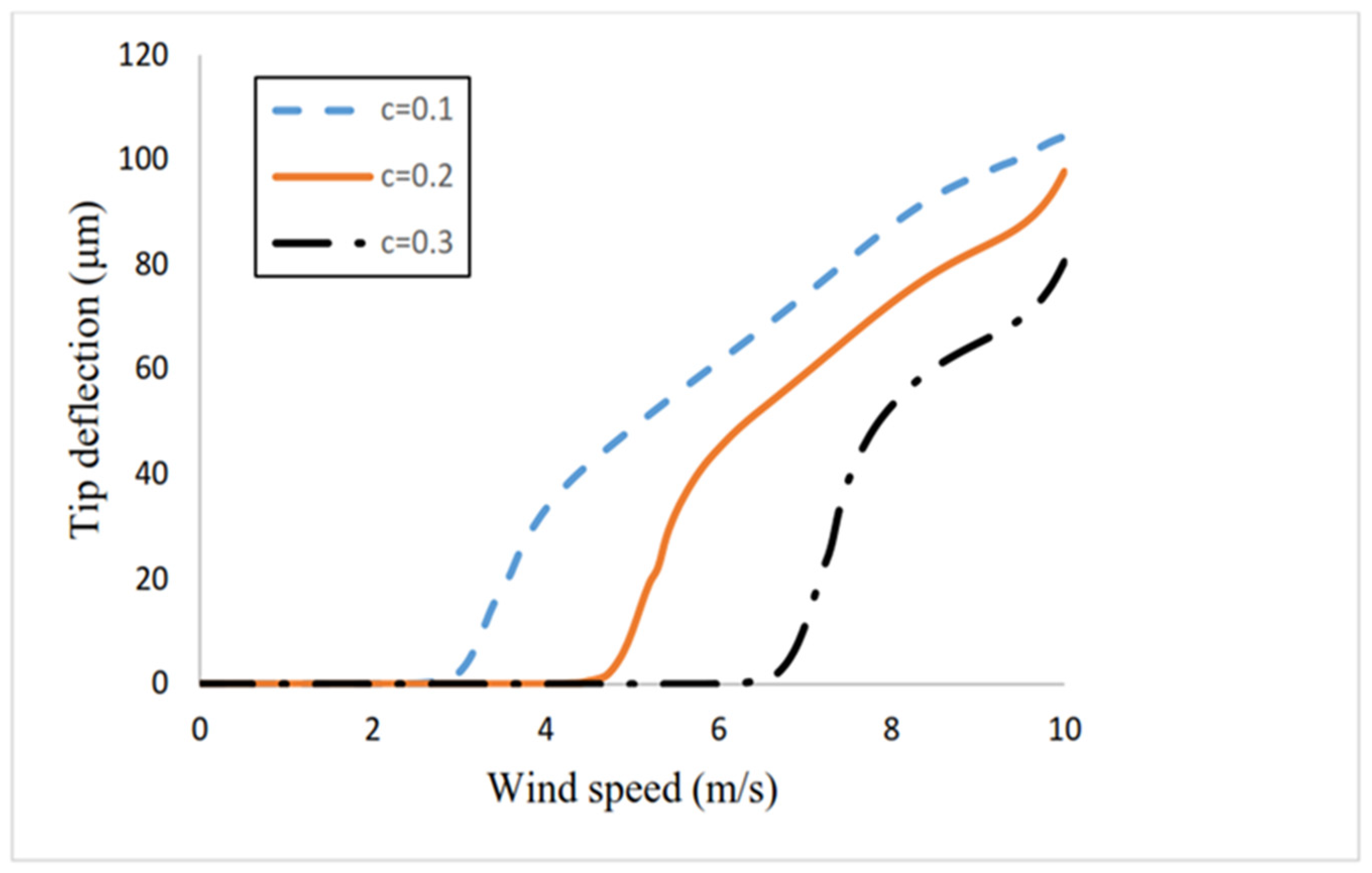 Sustainability 15 12187 g010 Sustainability 15 12187 g010