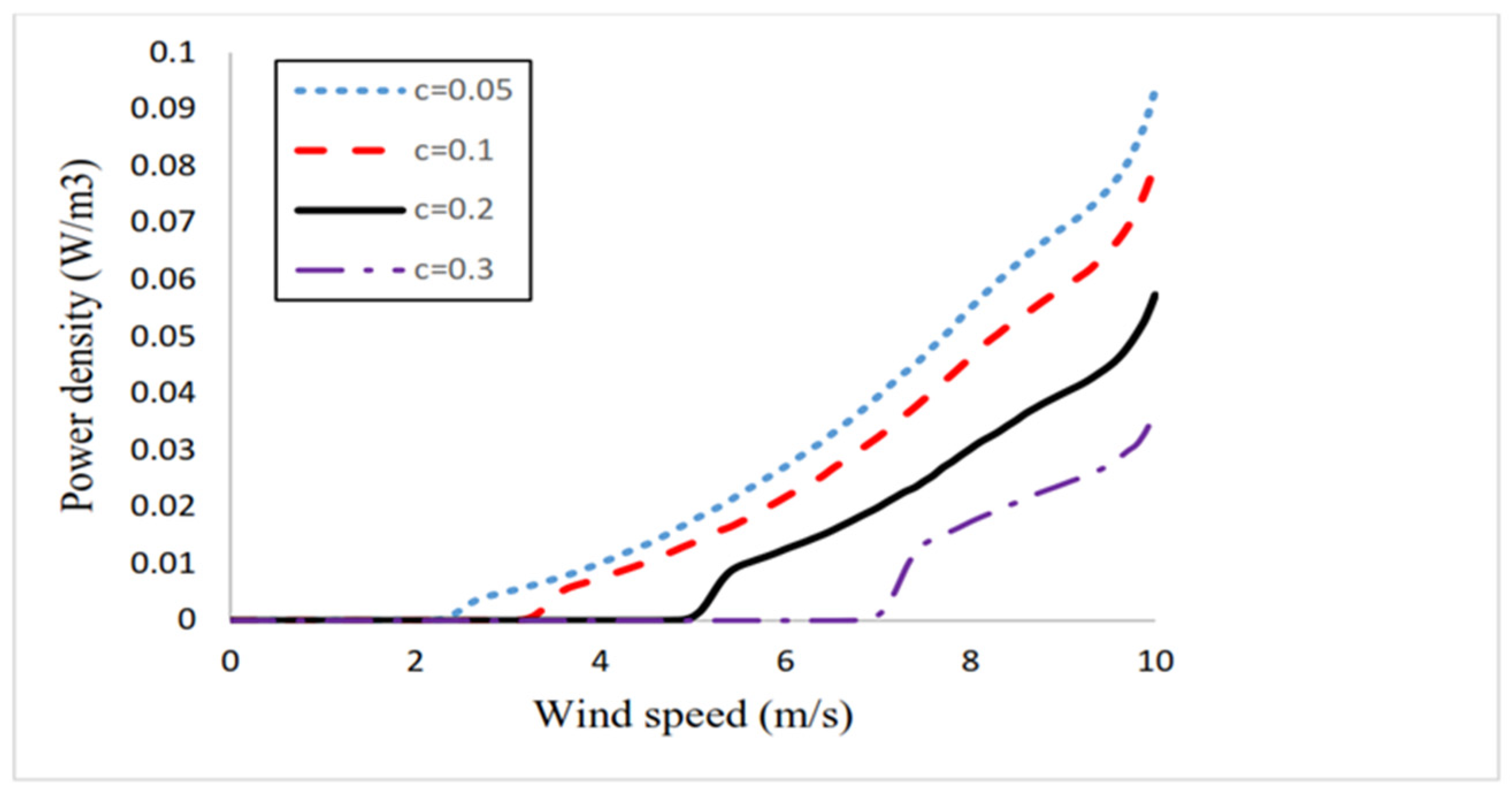 Sustainability 15 12187 g011 Sustainability 15 12187 g011