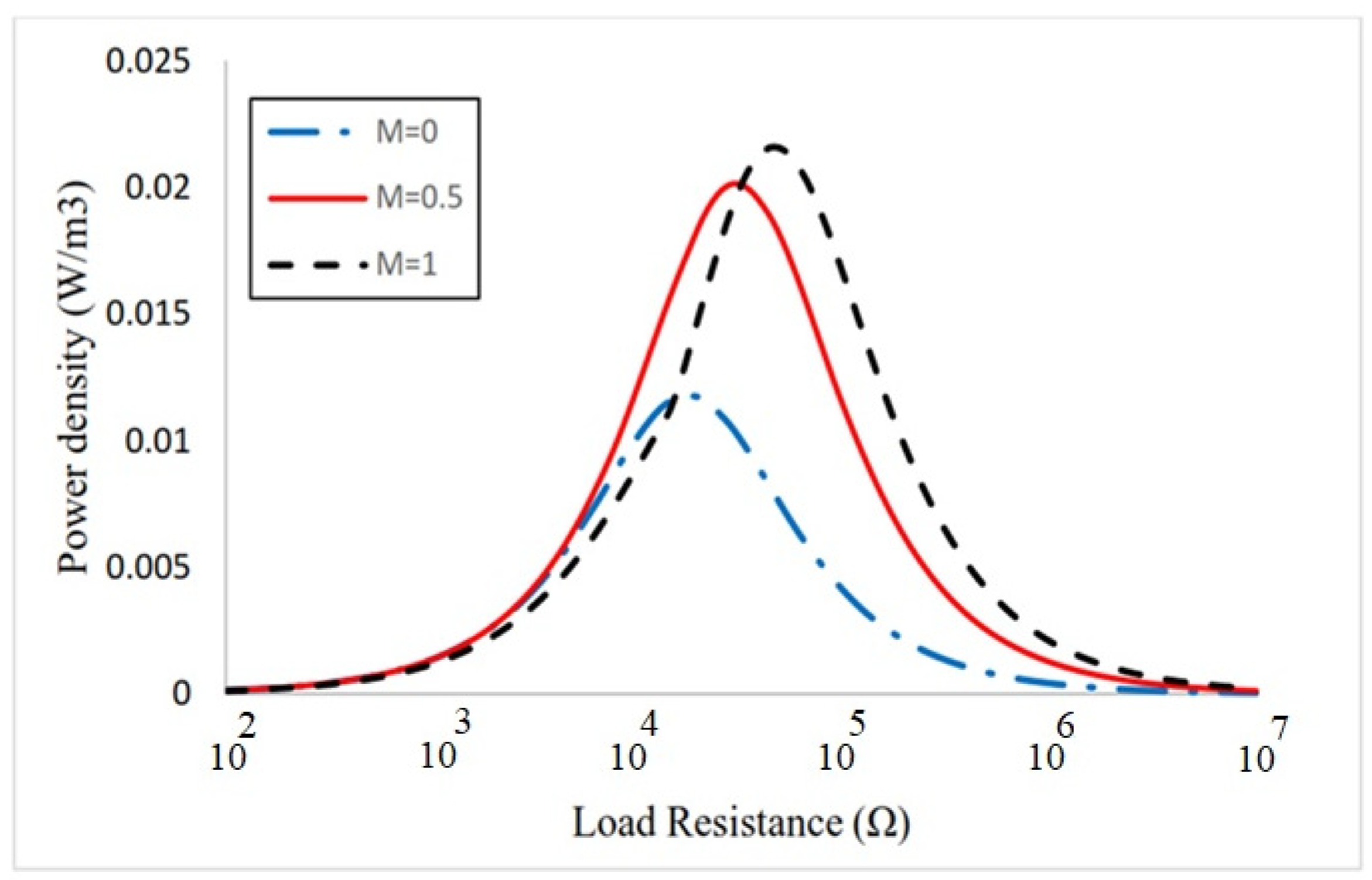 Sustainability 15 12187 g013 Sustainability 15 12187 g013
