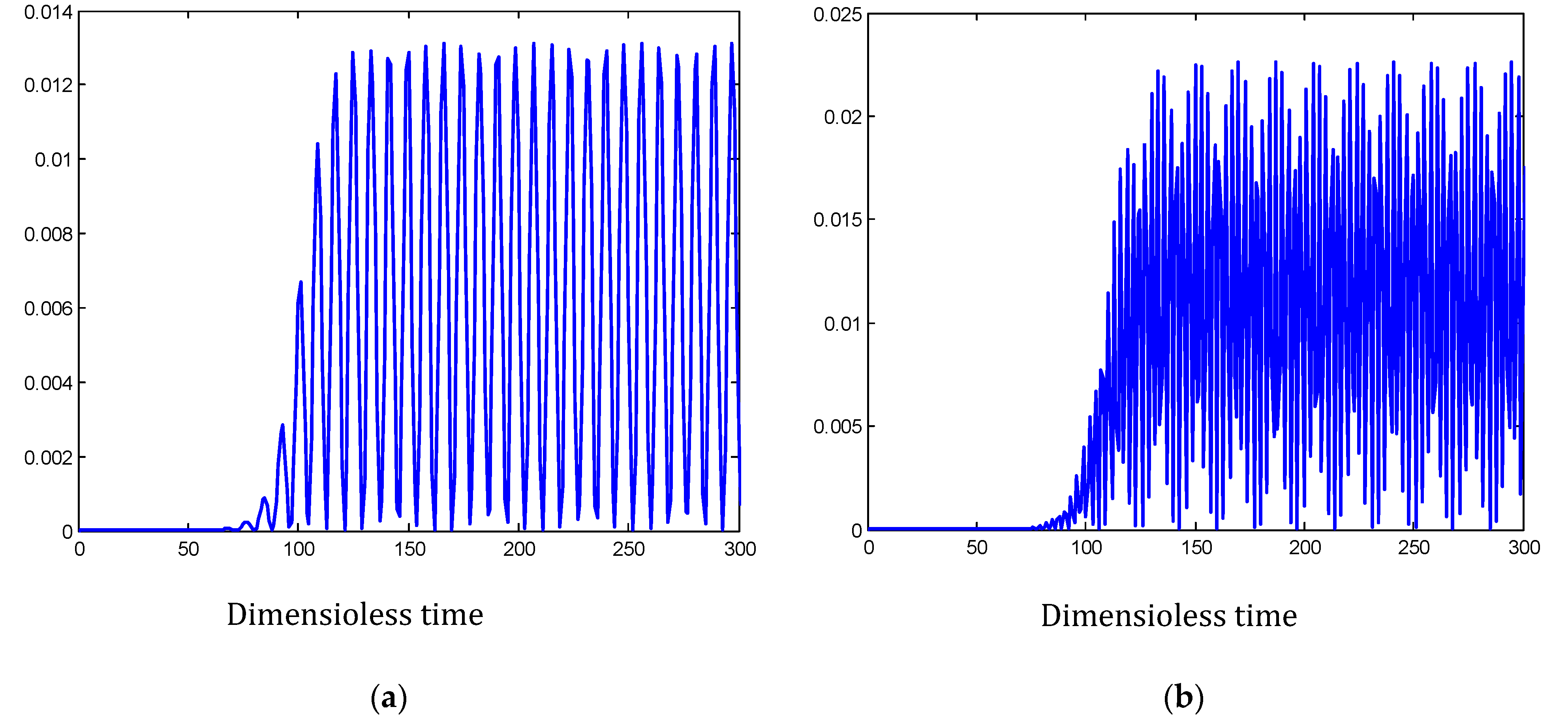 Sustainability 15 12187 g016a Sustainability 15 12187 g016a