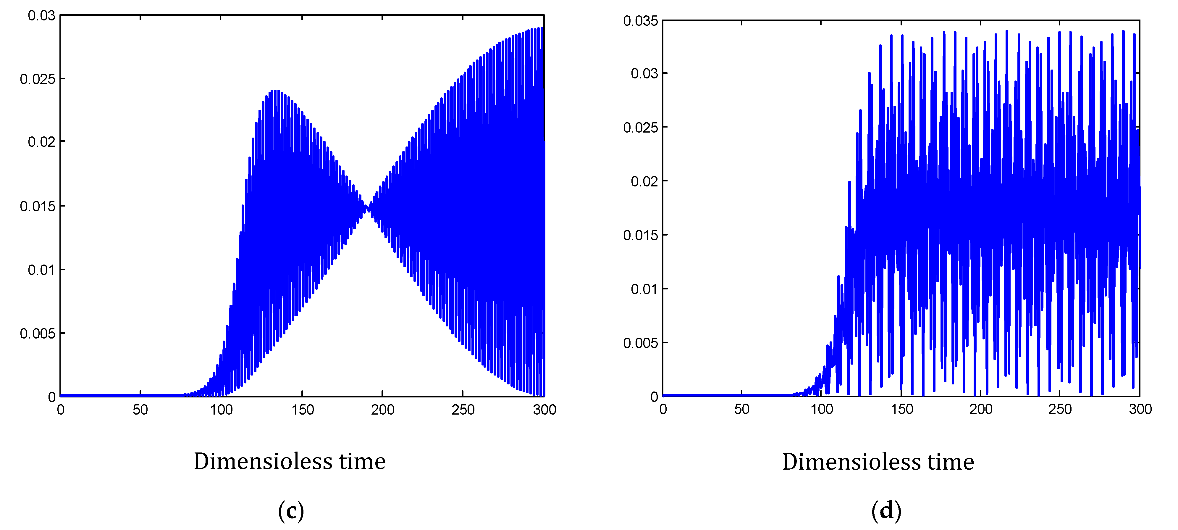 Sustainability 15 12187 g016b Sustainability 15 12187 g016b