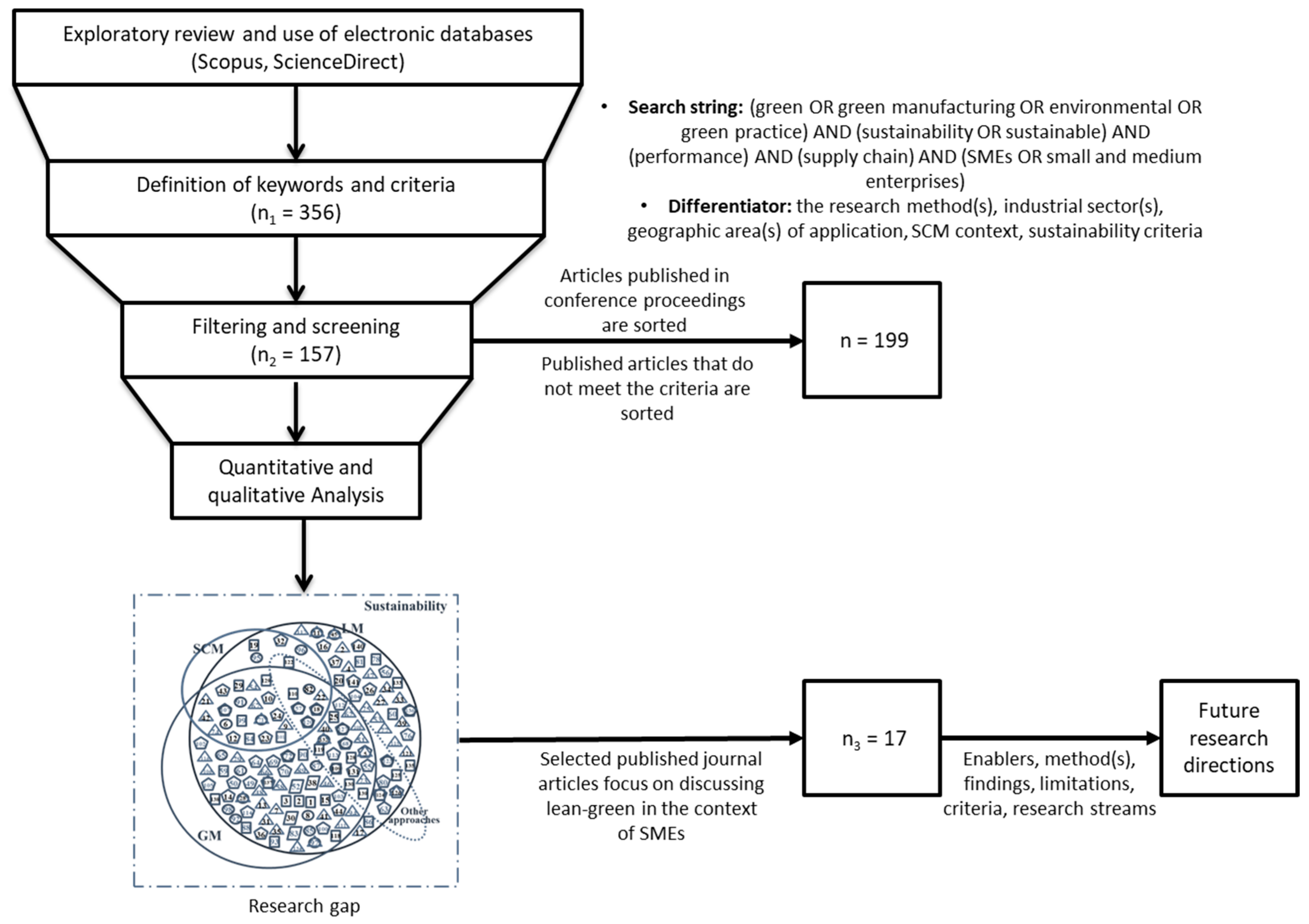 Sustainability 15 12192 g001 Sustainability 15 12192 g001