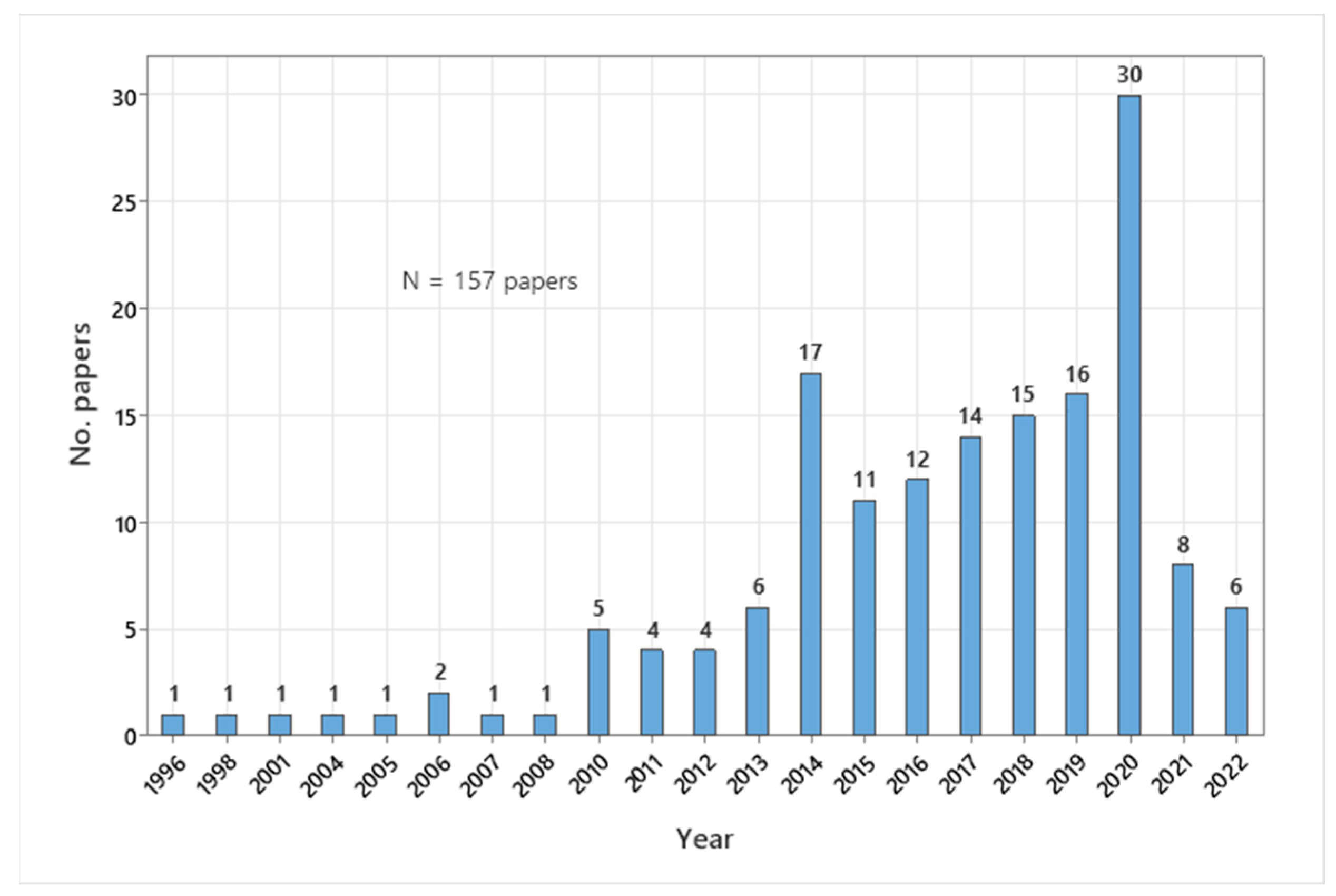 Sustainability 15 12192 g002 Sustainability 15 12192 g002