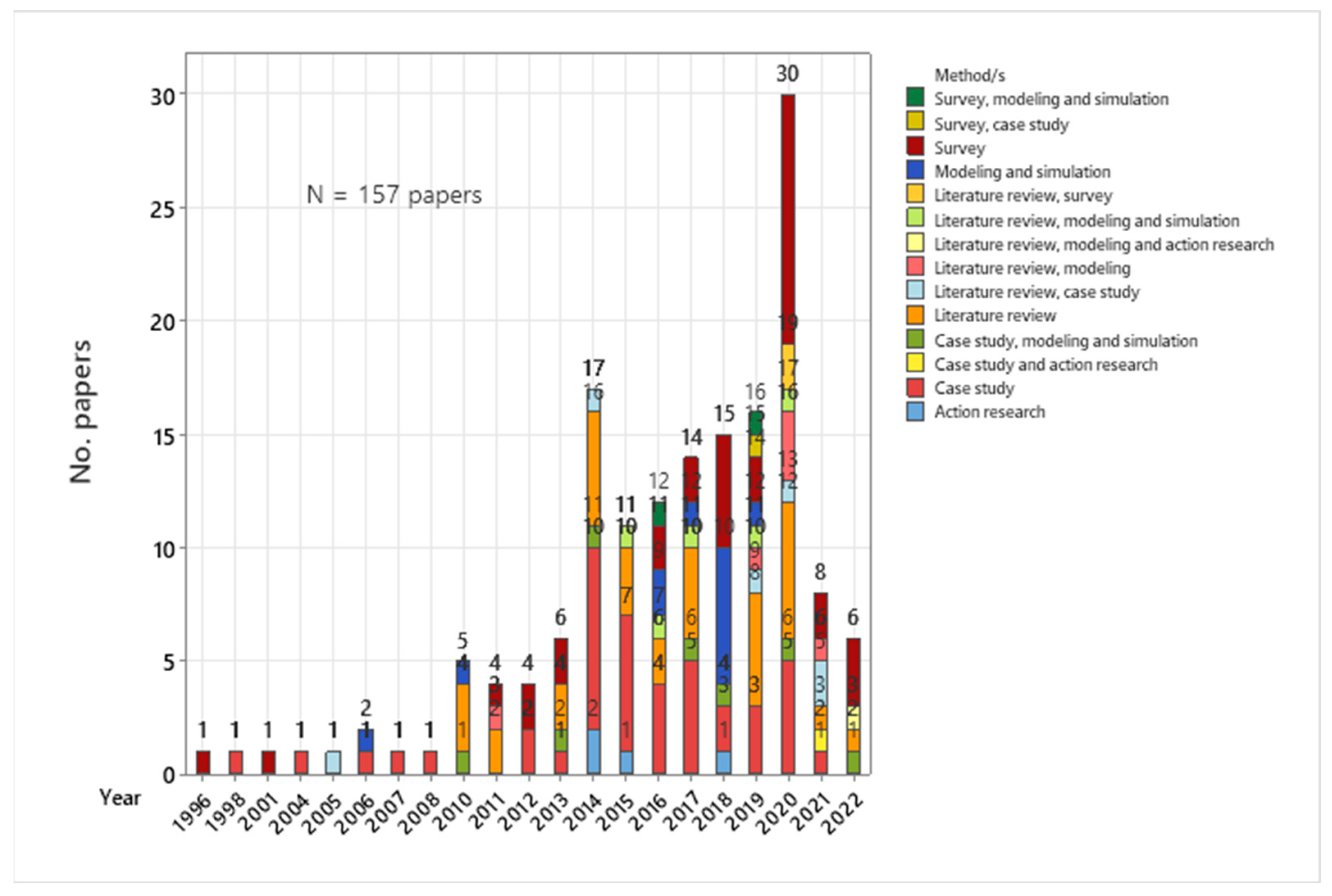 Sustainability 15 12192 g004 Sustainability 15 12192 g004