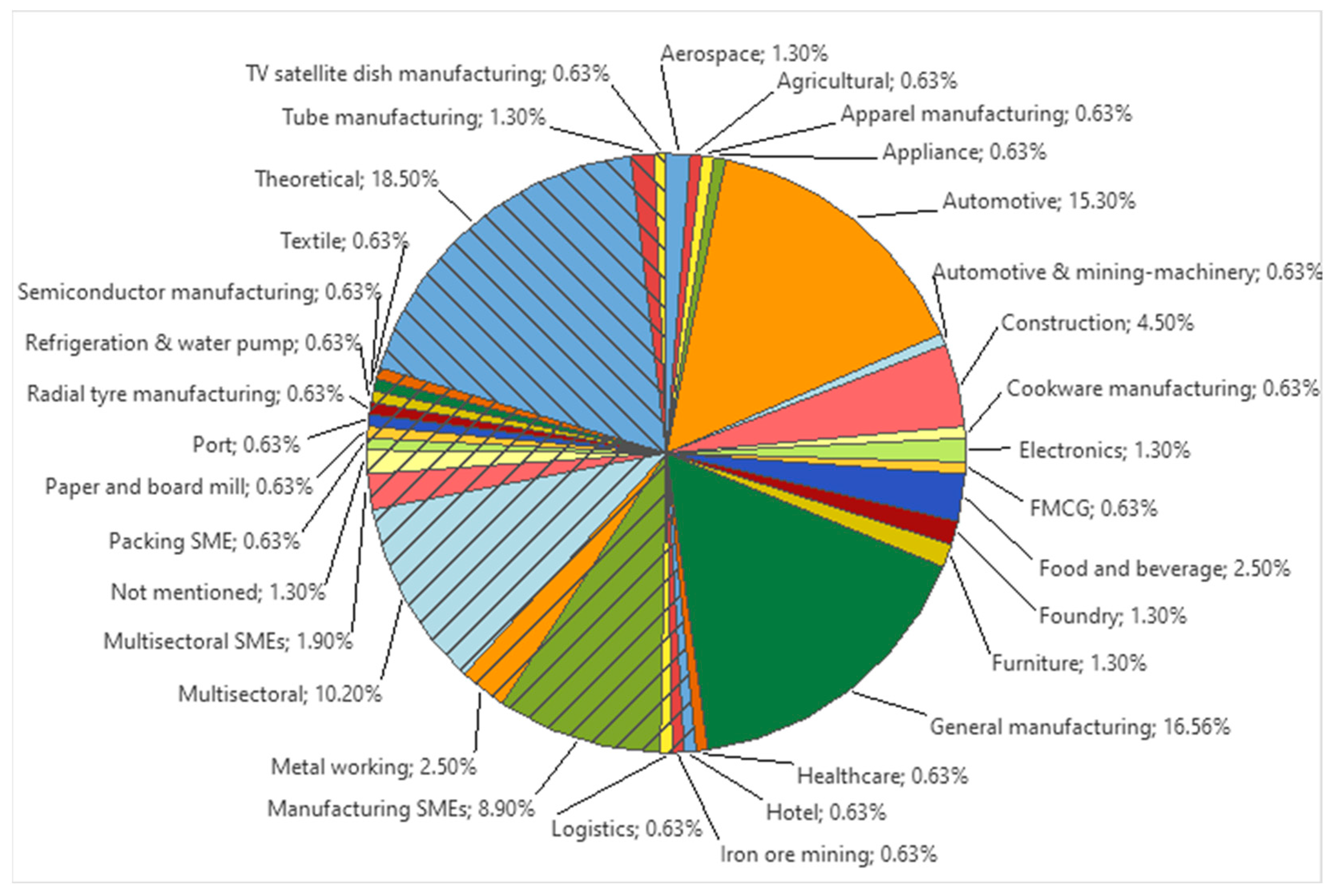 Sustainability 15 12192 g005 Sustainability 15 12192 g005