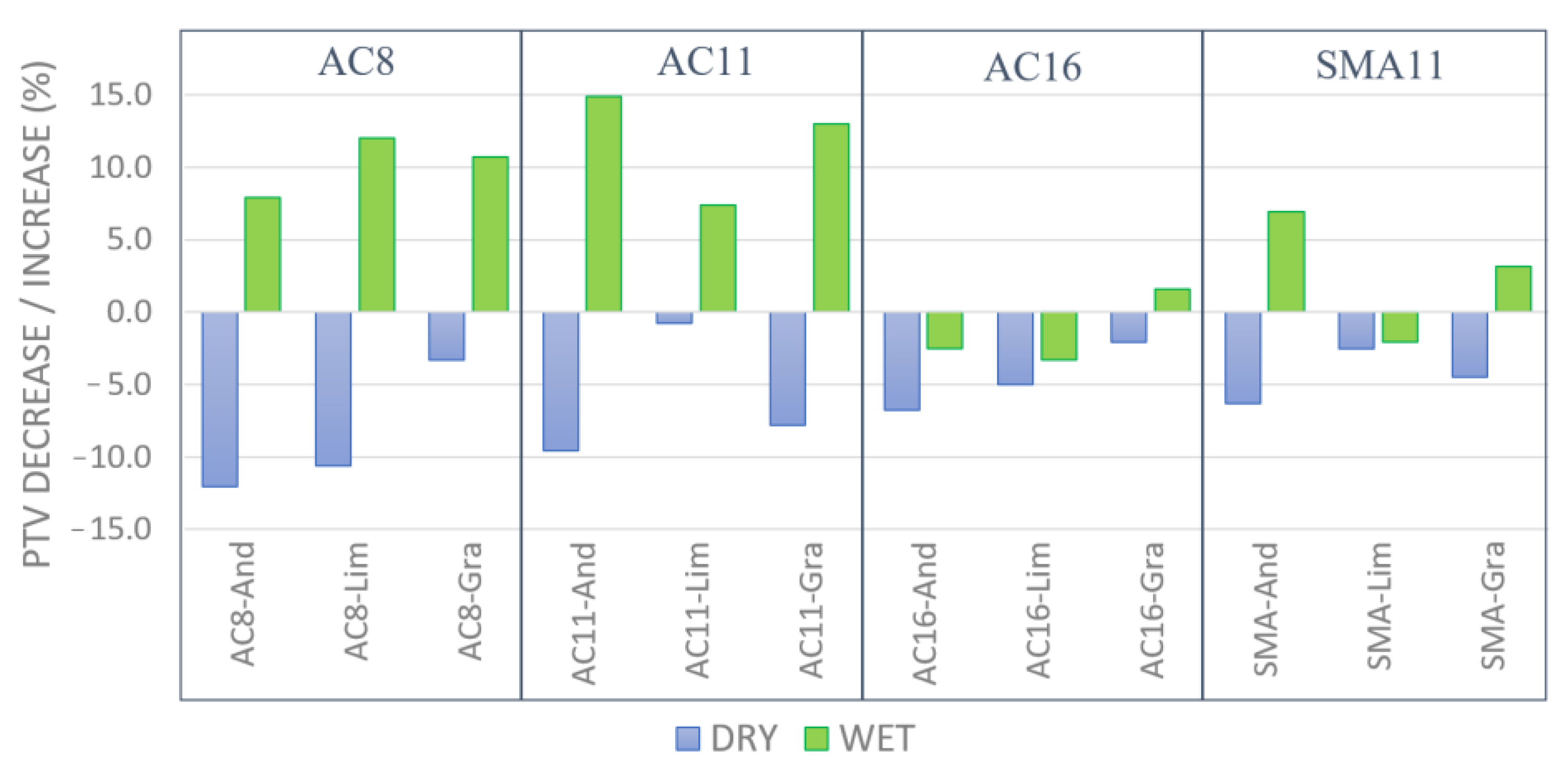 Sustainability 15 12195 g014