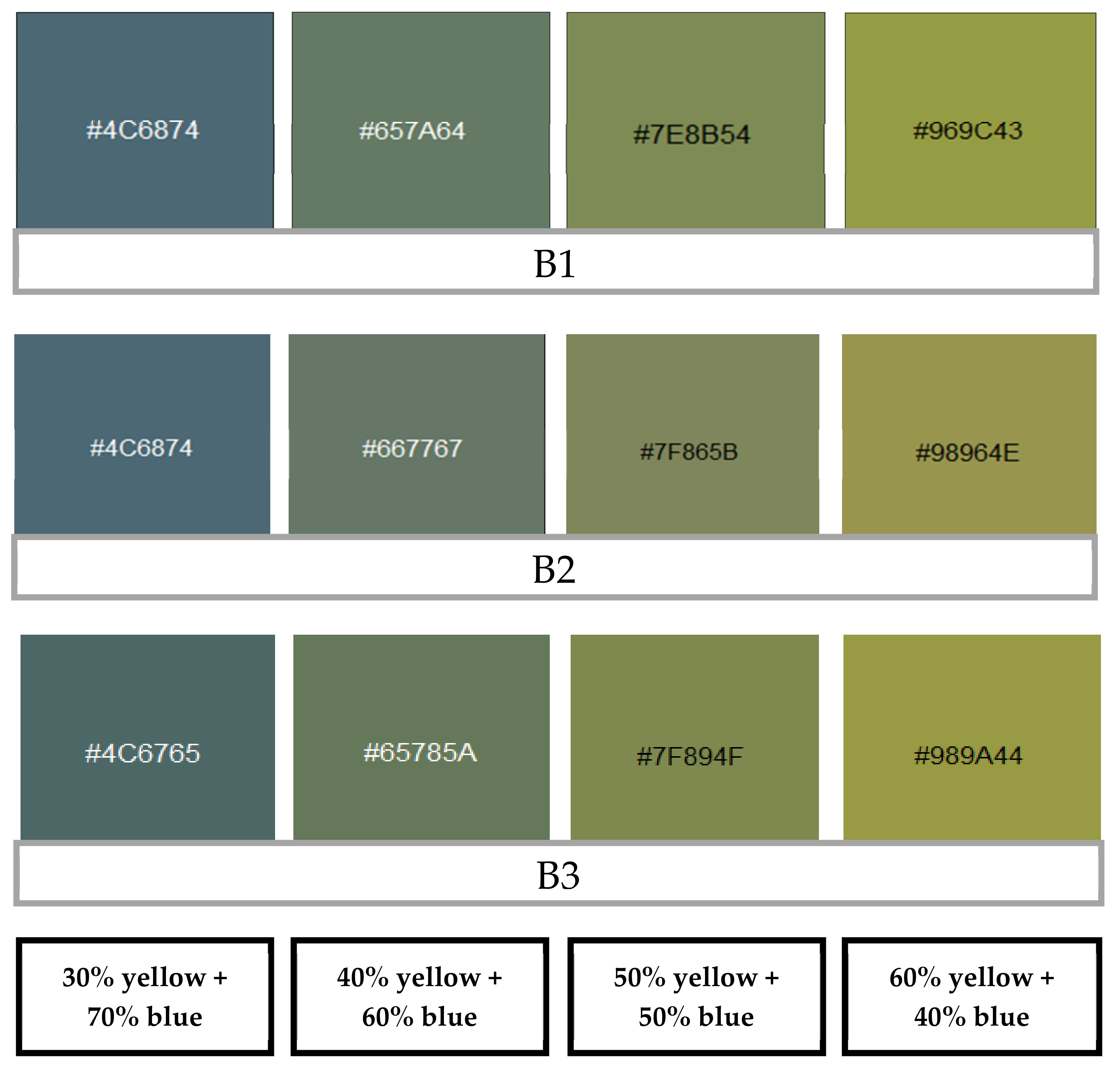 Sustainability 15 12197 g007