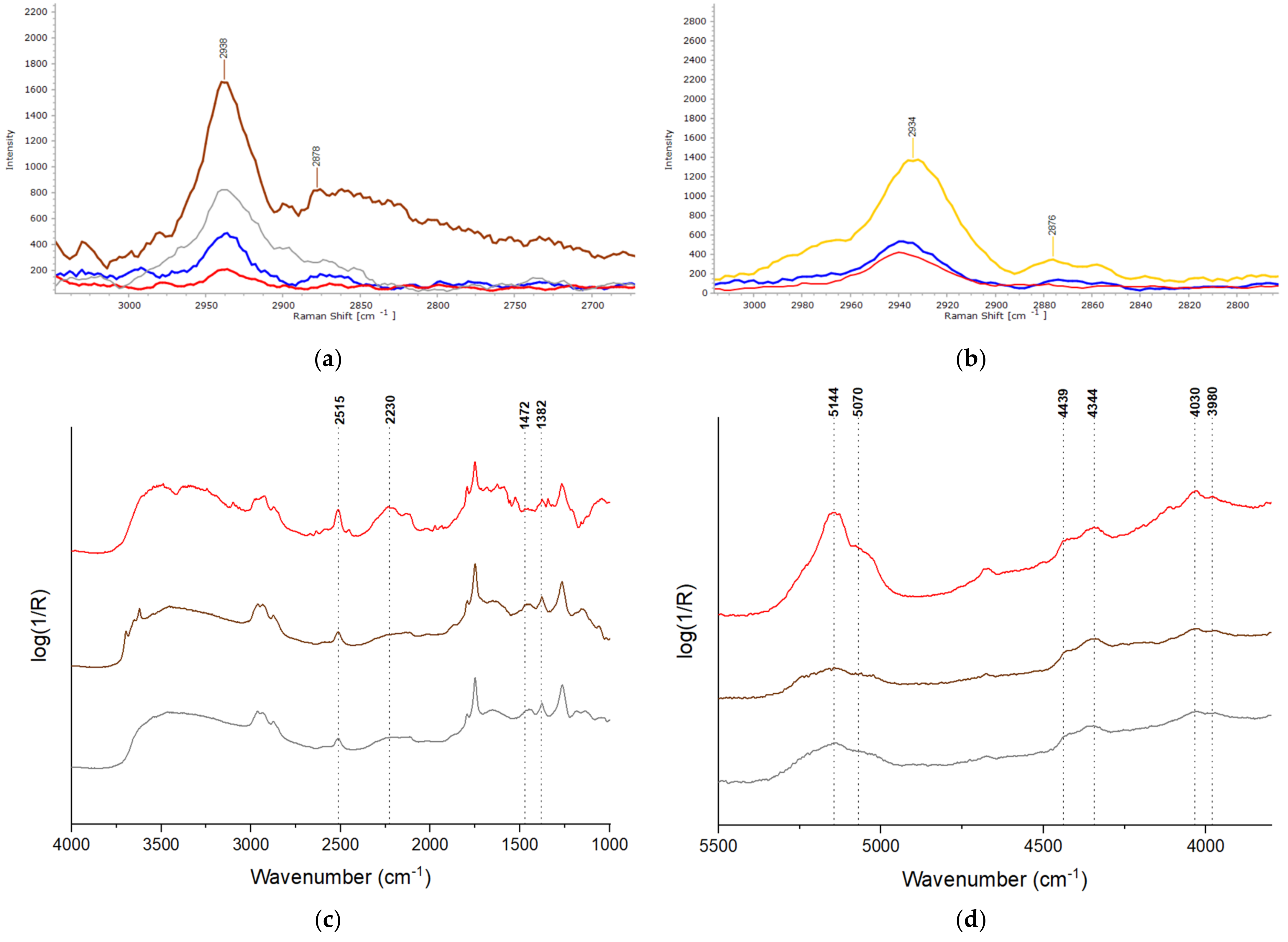 Sustainability 15 12197 g0a4