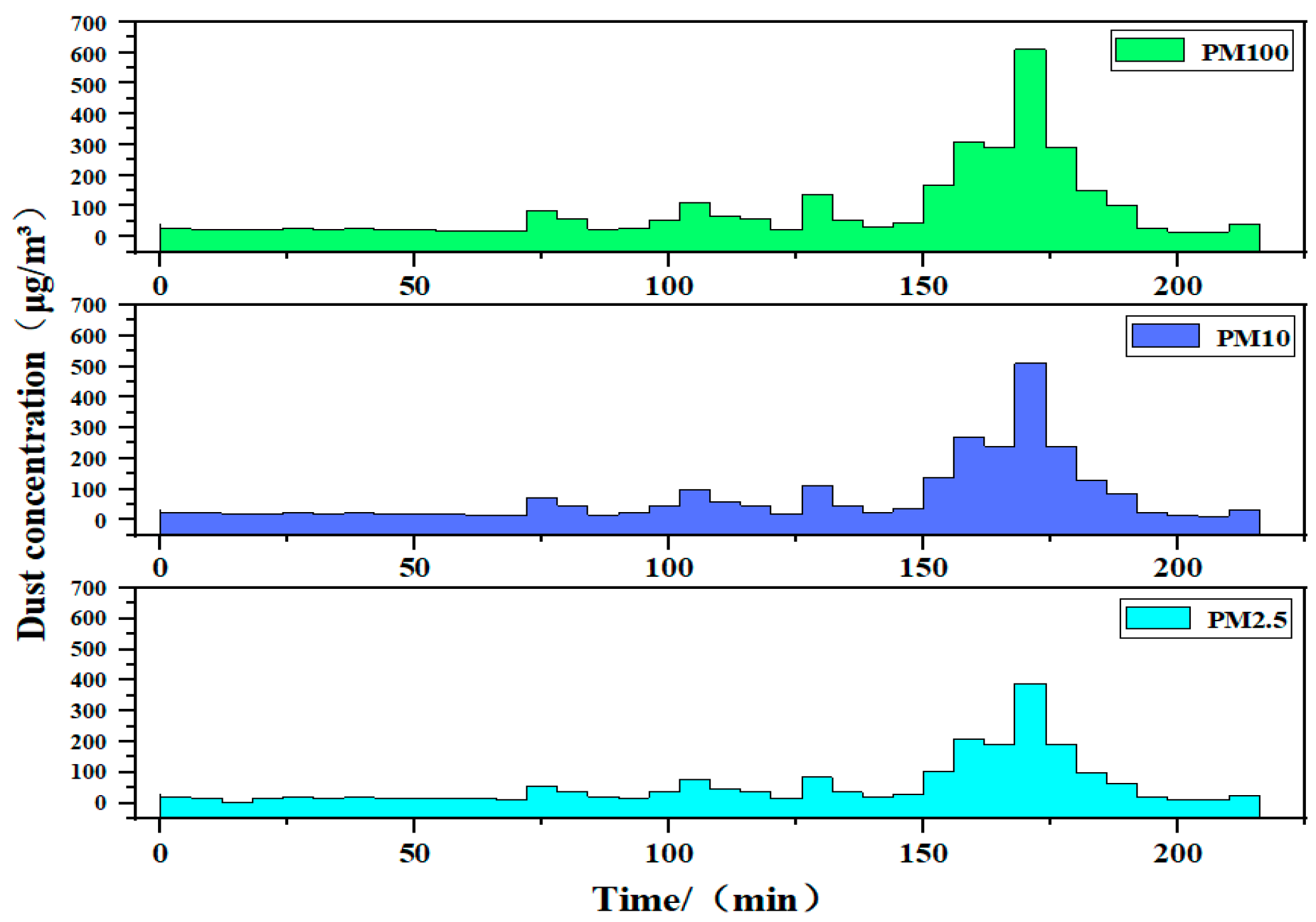 Sustainability 15 12202 g005