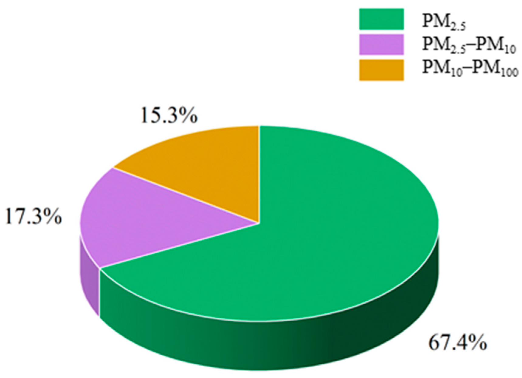 Sustainability 15 12202 g007