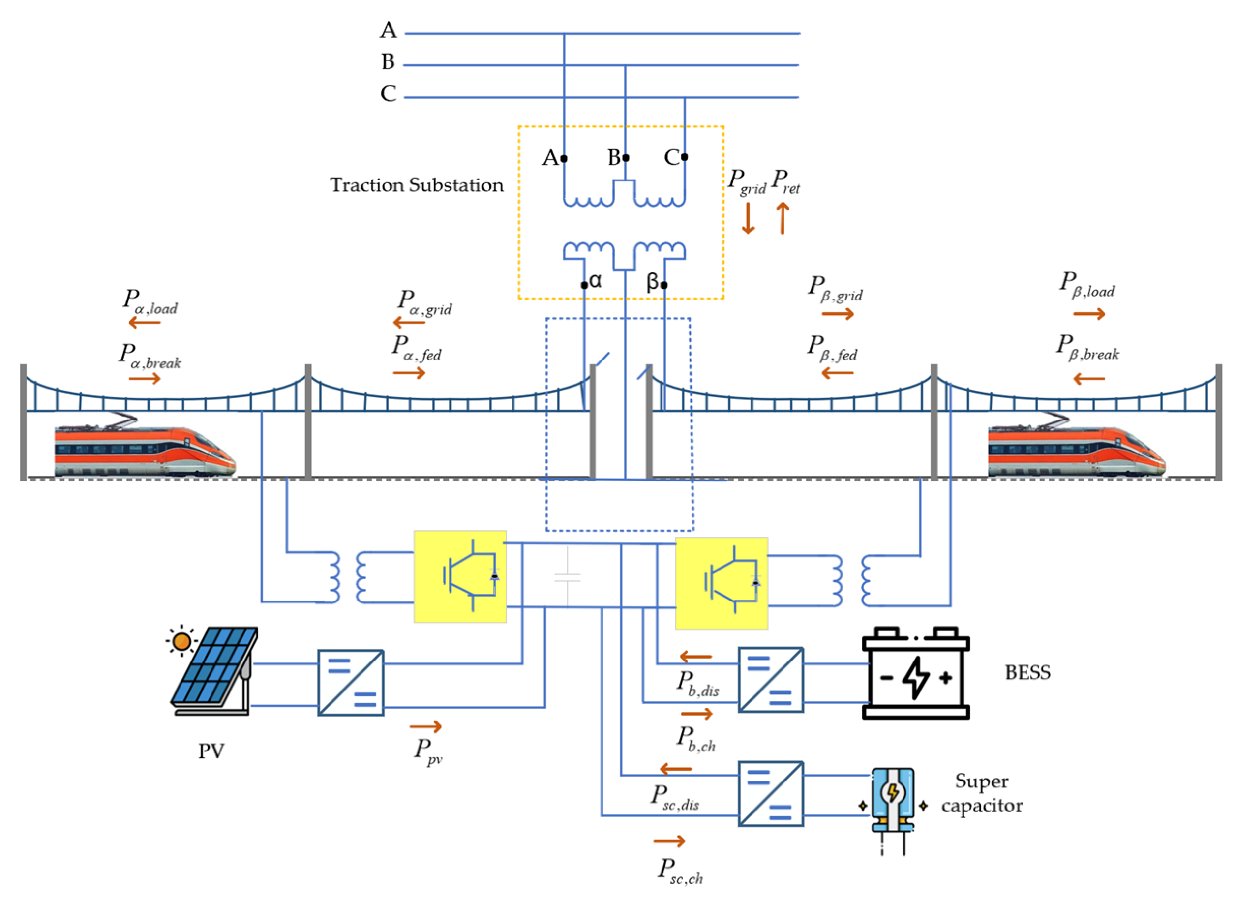 Sustainability 15 12204 g010