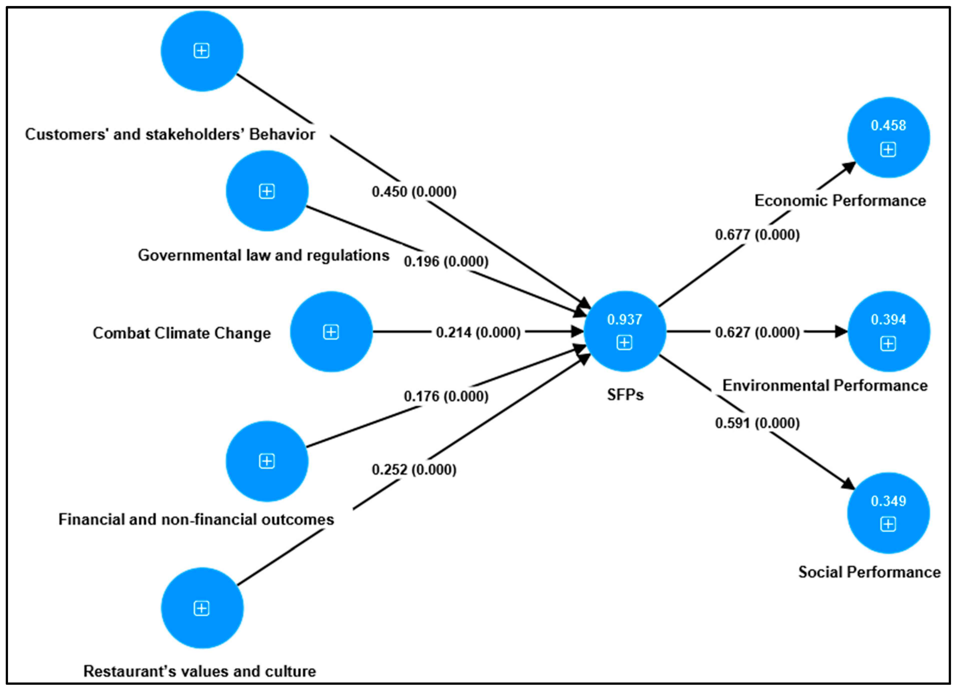 Sustainability 15 12206 g002 Sustainability 15 12206 g002