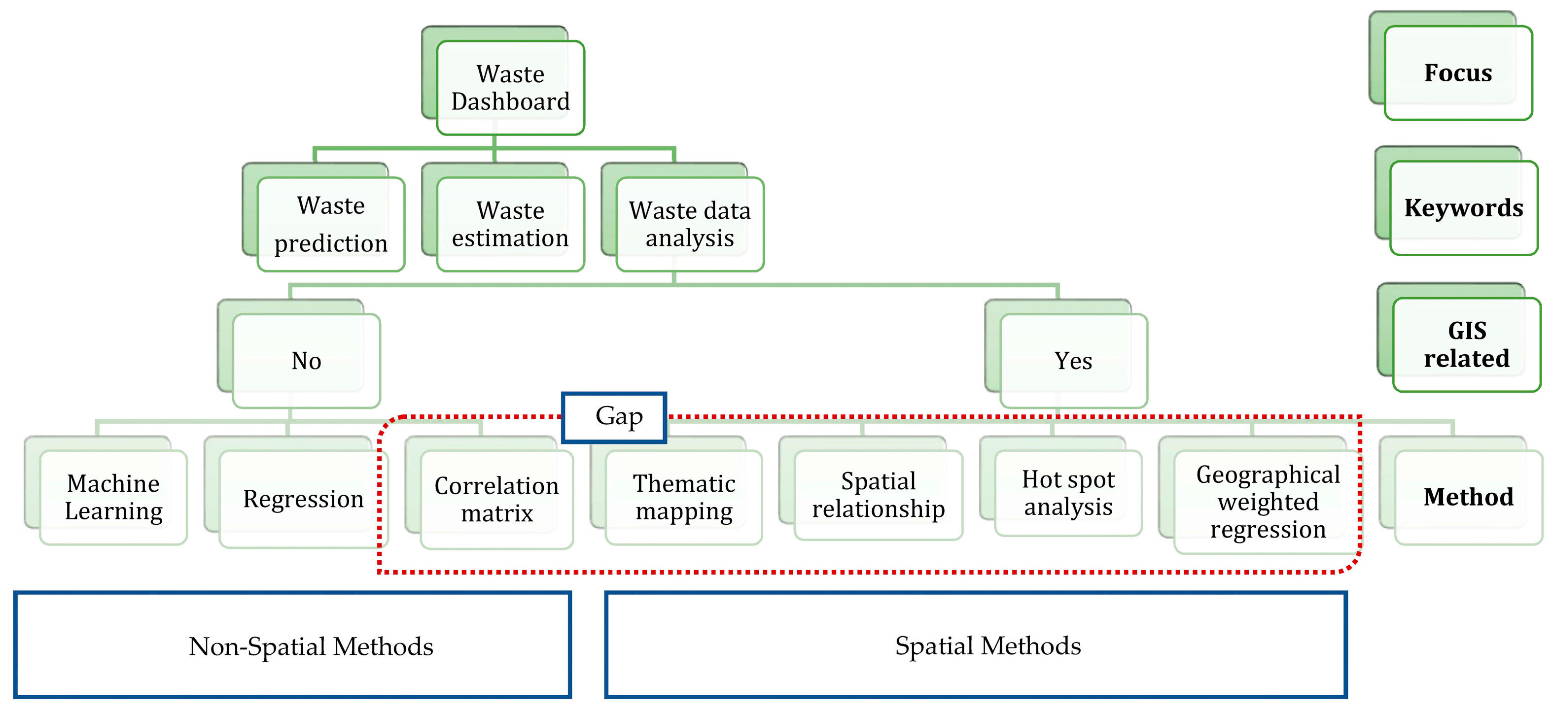 Sustainability 15 12208 g002