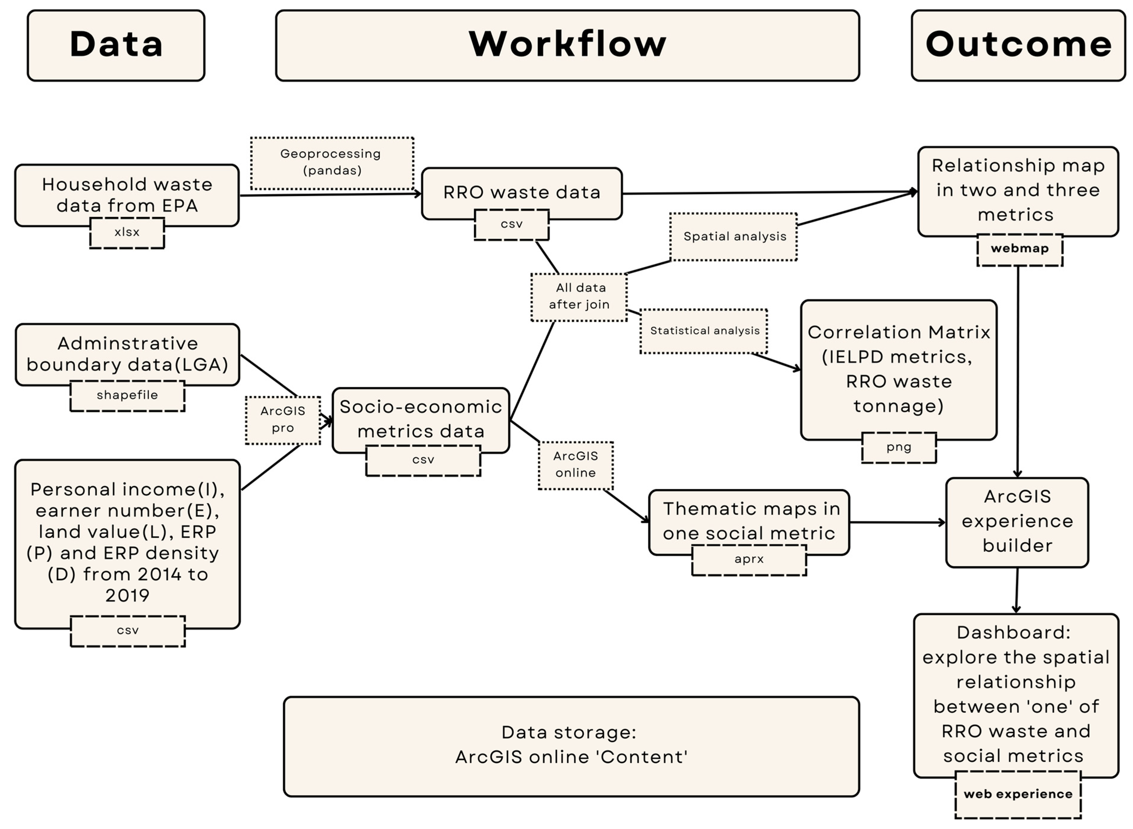 Sustainability 15 12208 g004
