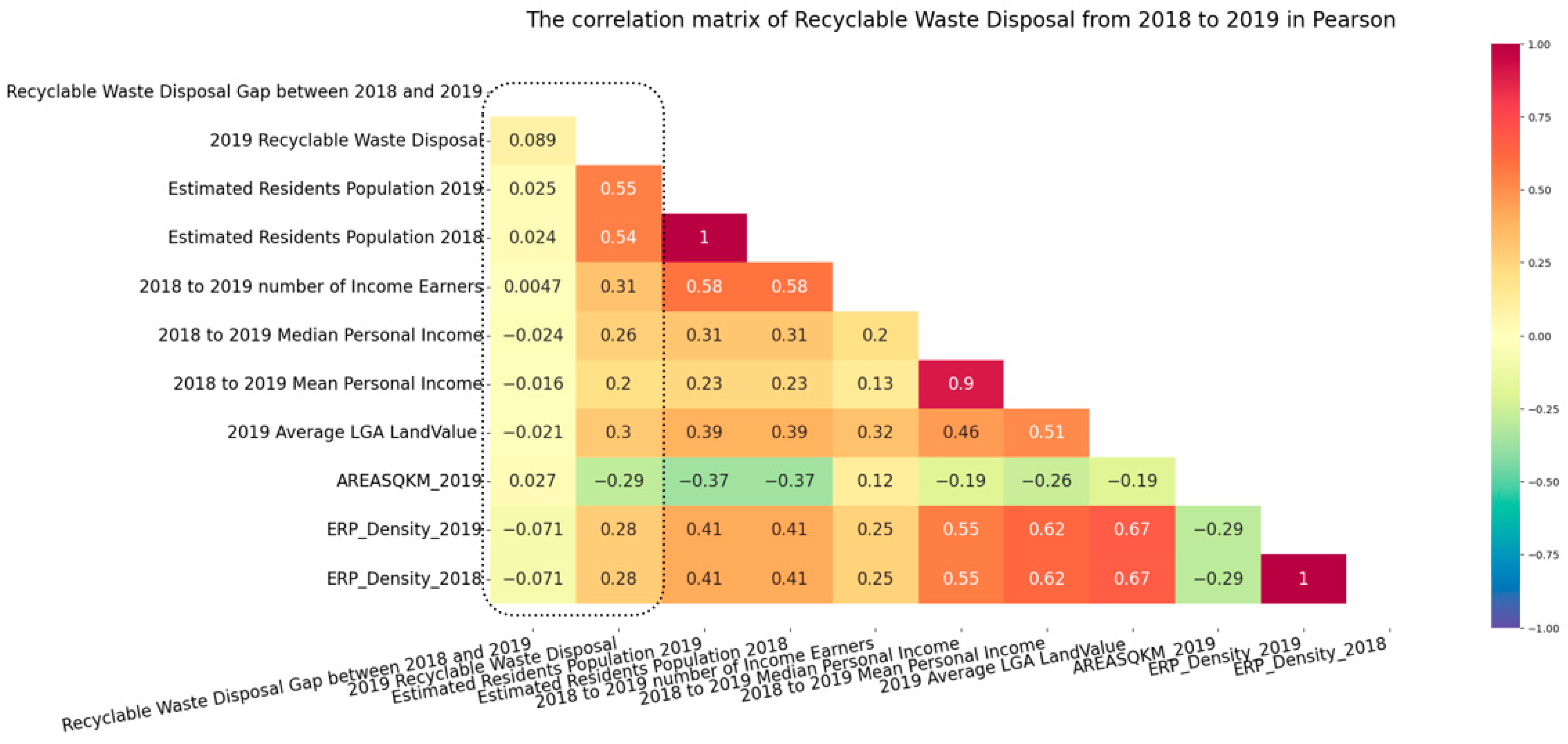 Sustainability 15 12208 g020