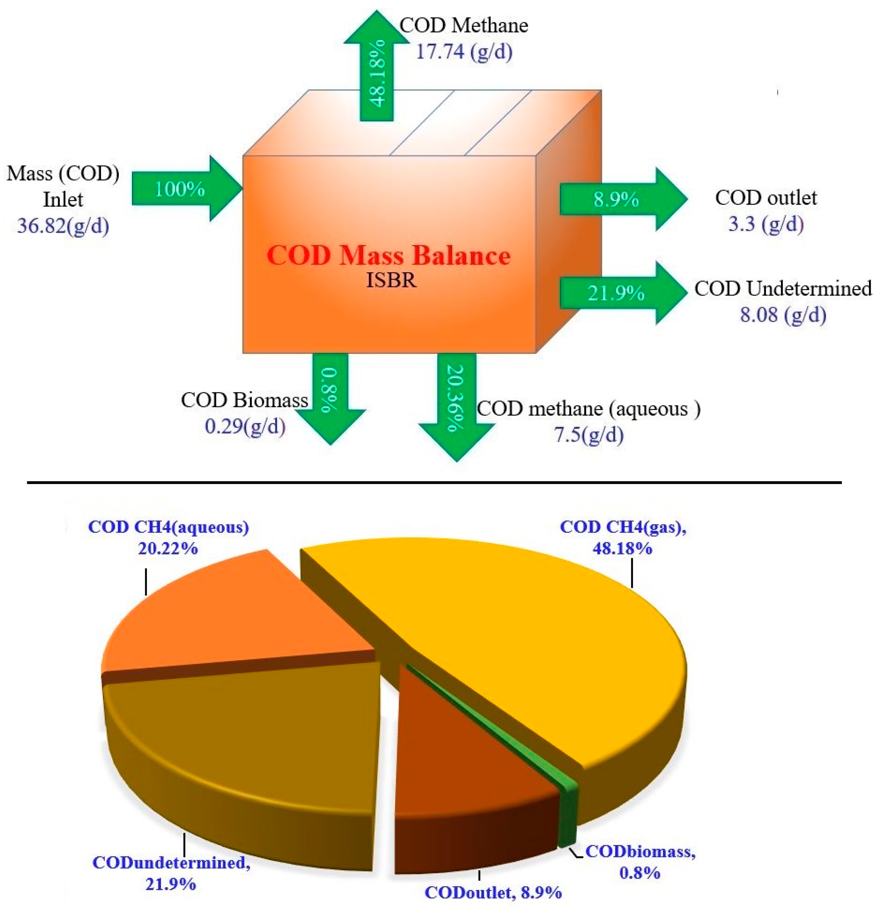 Sustainability 15 12220 g004 Sustainability 15 12220 g004