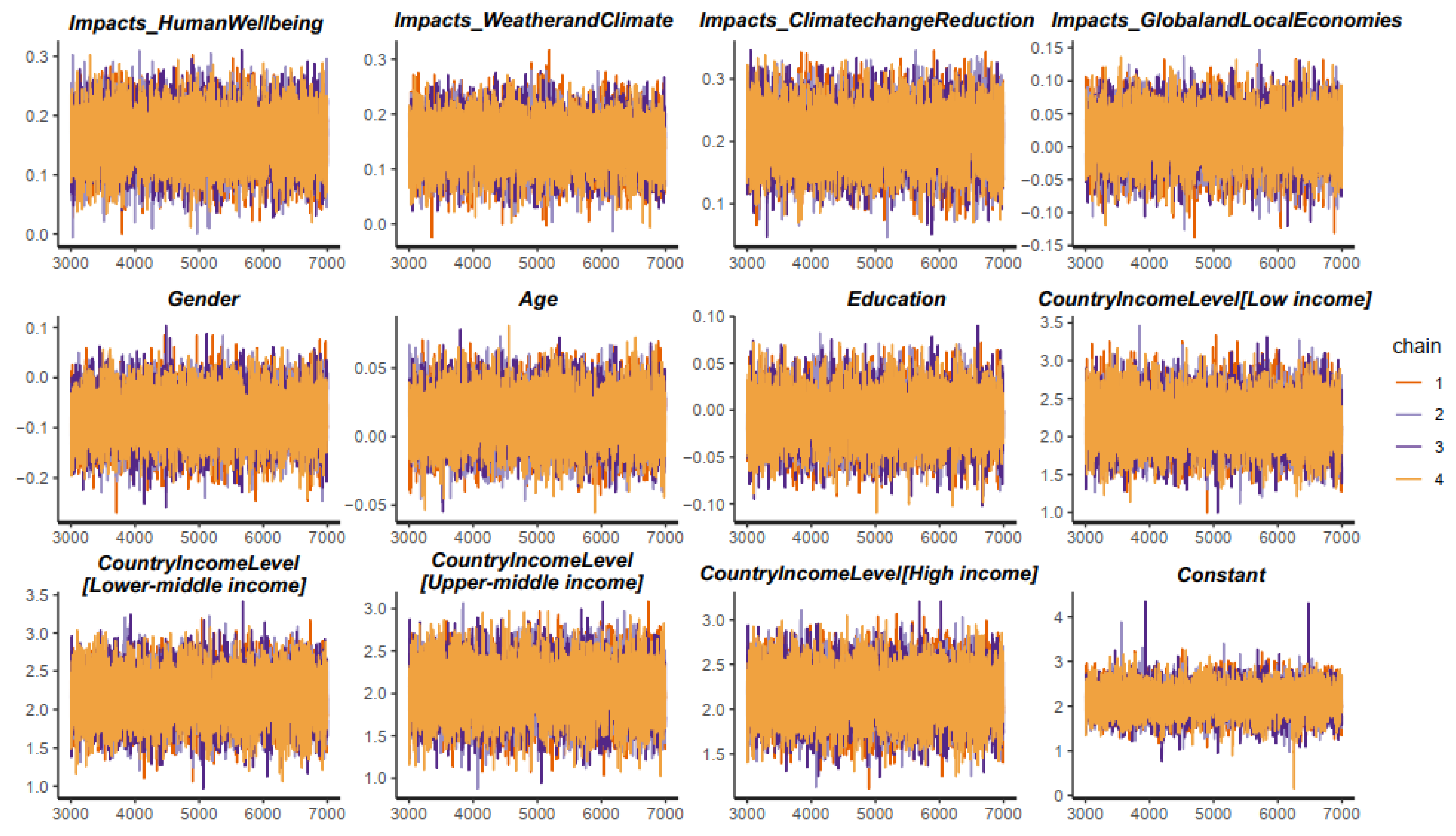 Sustainability 15 12226 g003