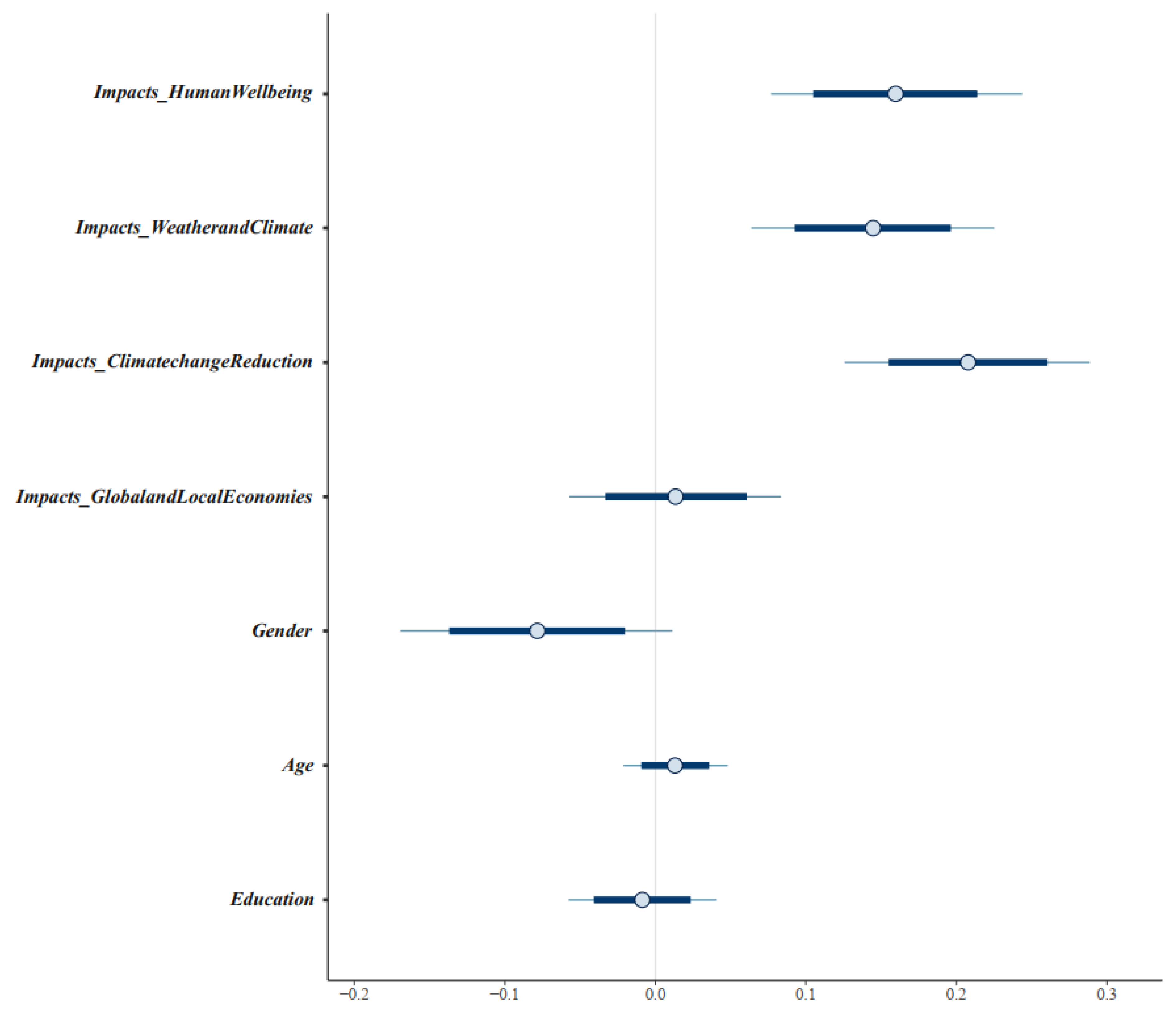 Sustainability 15 12226 g004