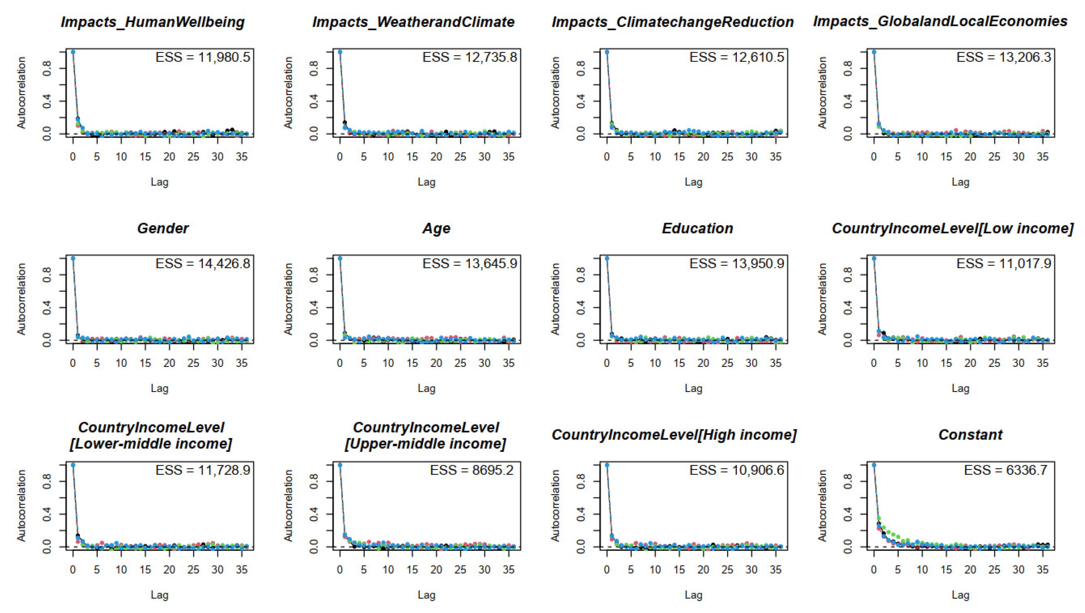 Sustainability 15 12226 g0a2