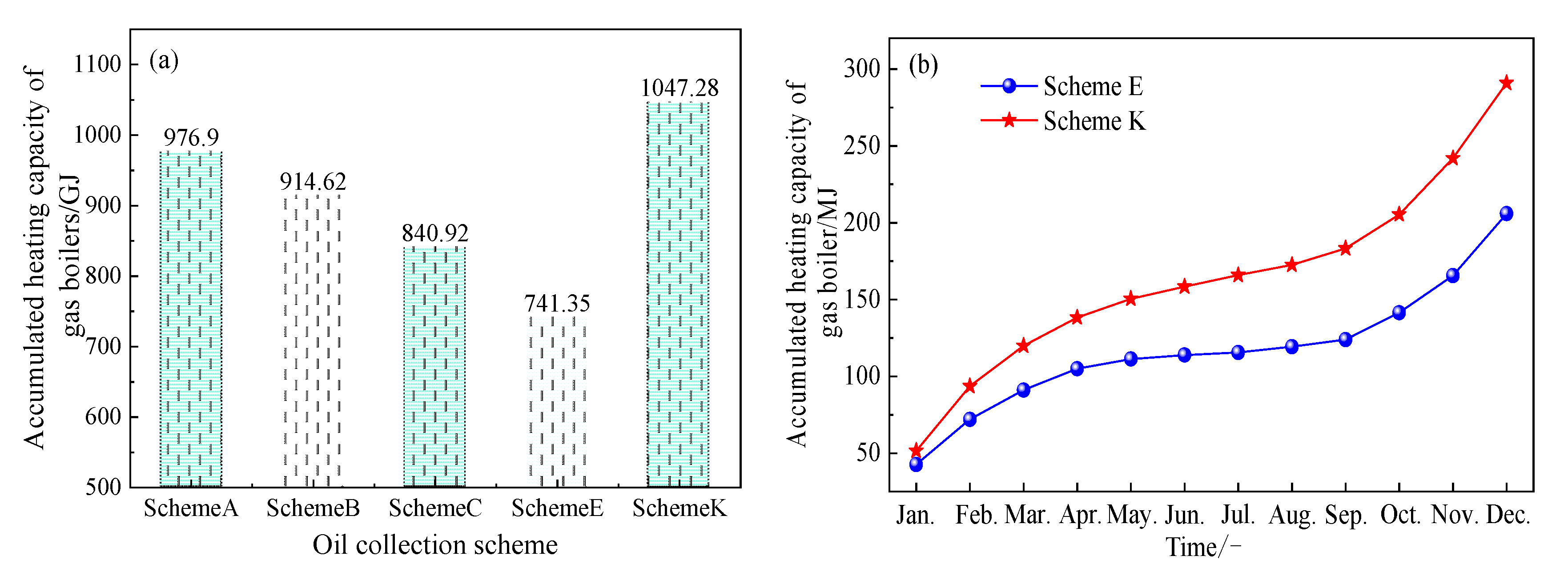 Sustainability 15 12229 g008