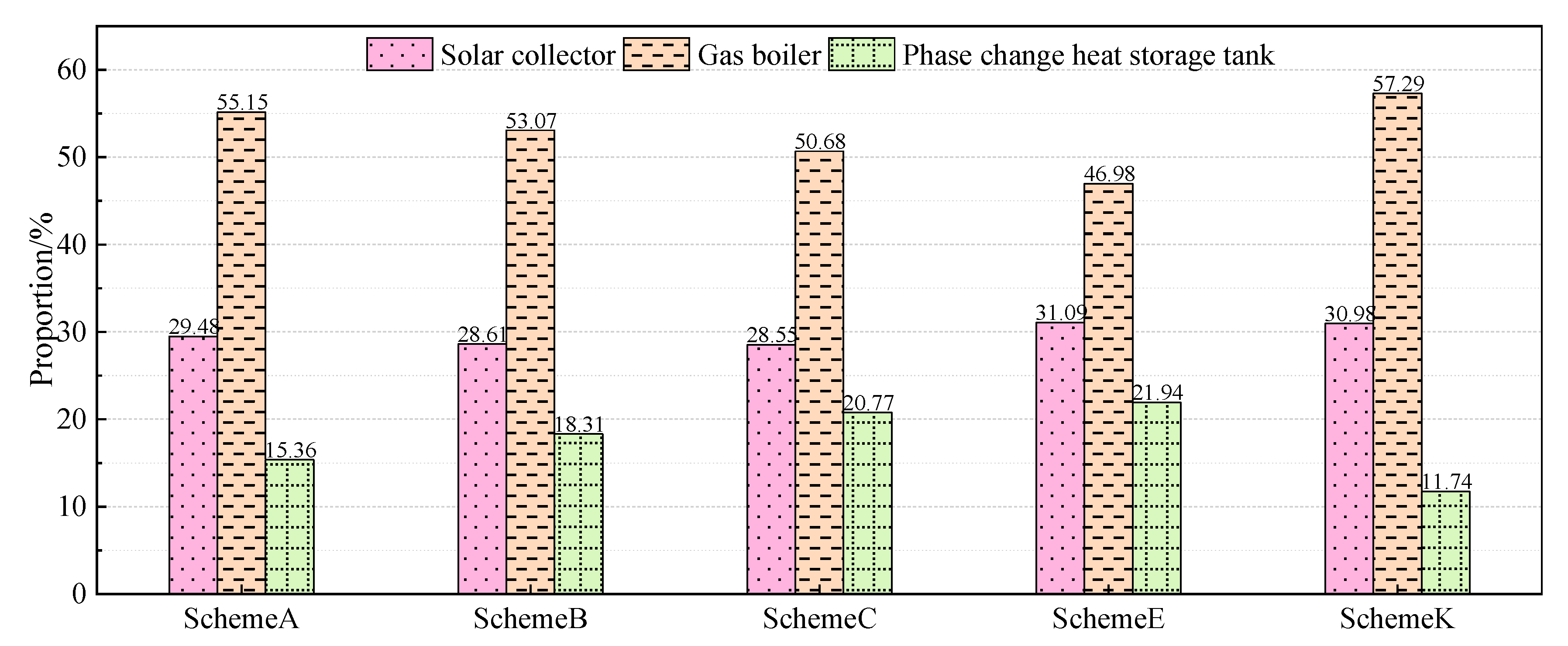 Sustainability 15 12229 g011