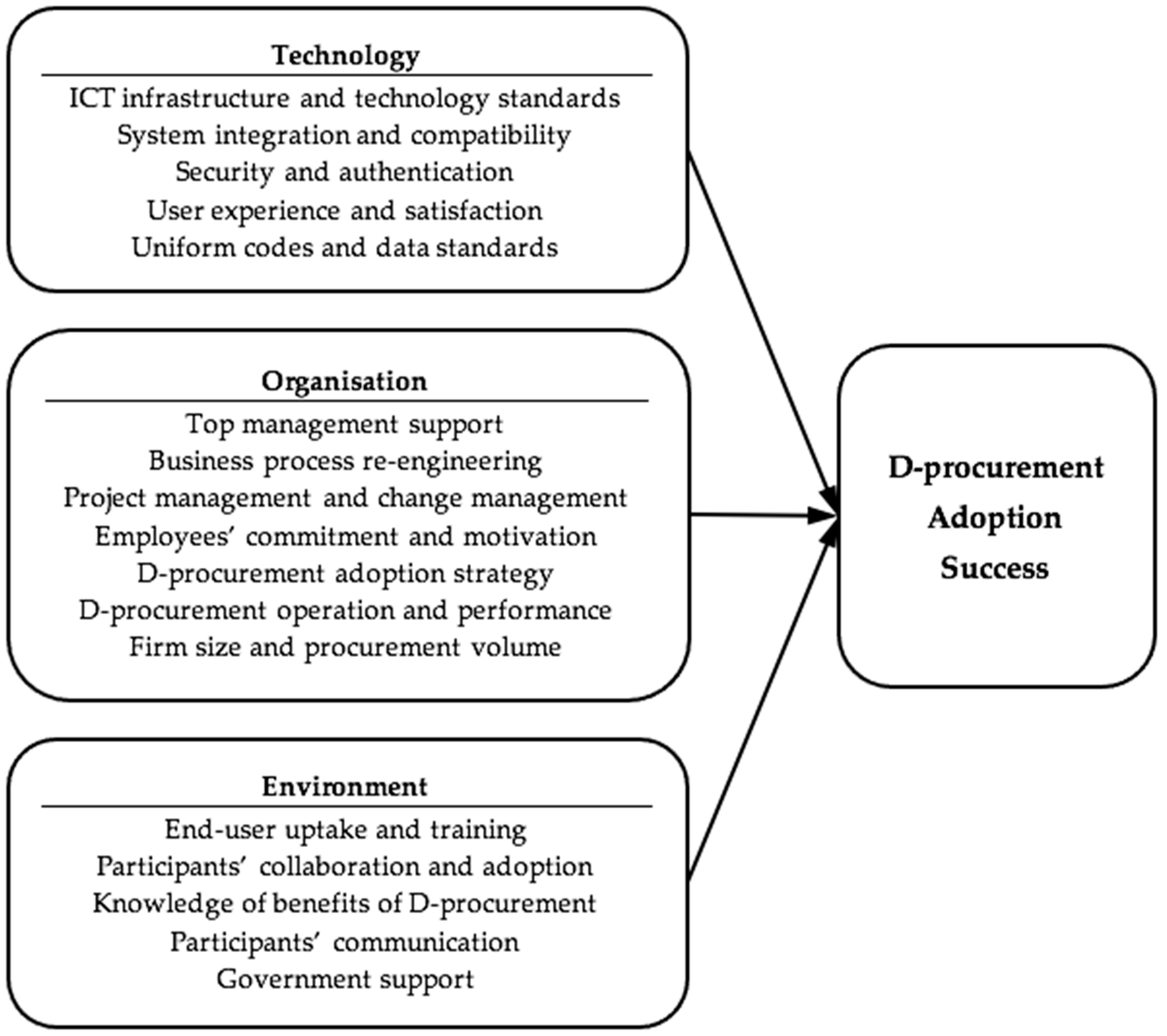 Sustainability 15 12260 g002 Sustainability 15 12260 g002