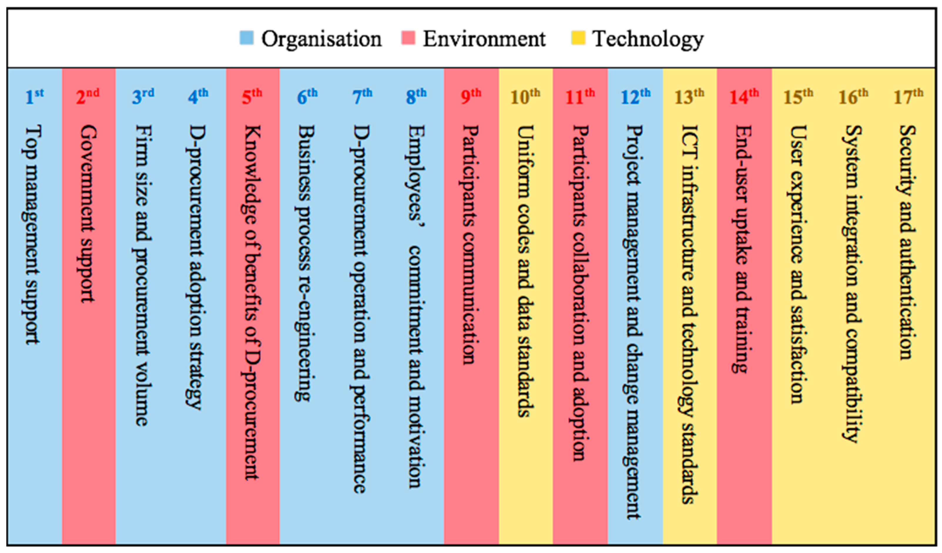 Sustainability 15 12260 g003 Sustainability 15 12260 g003