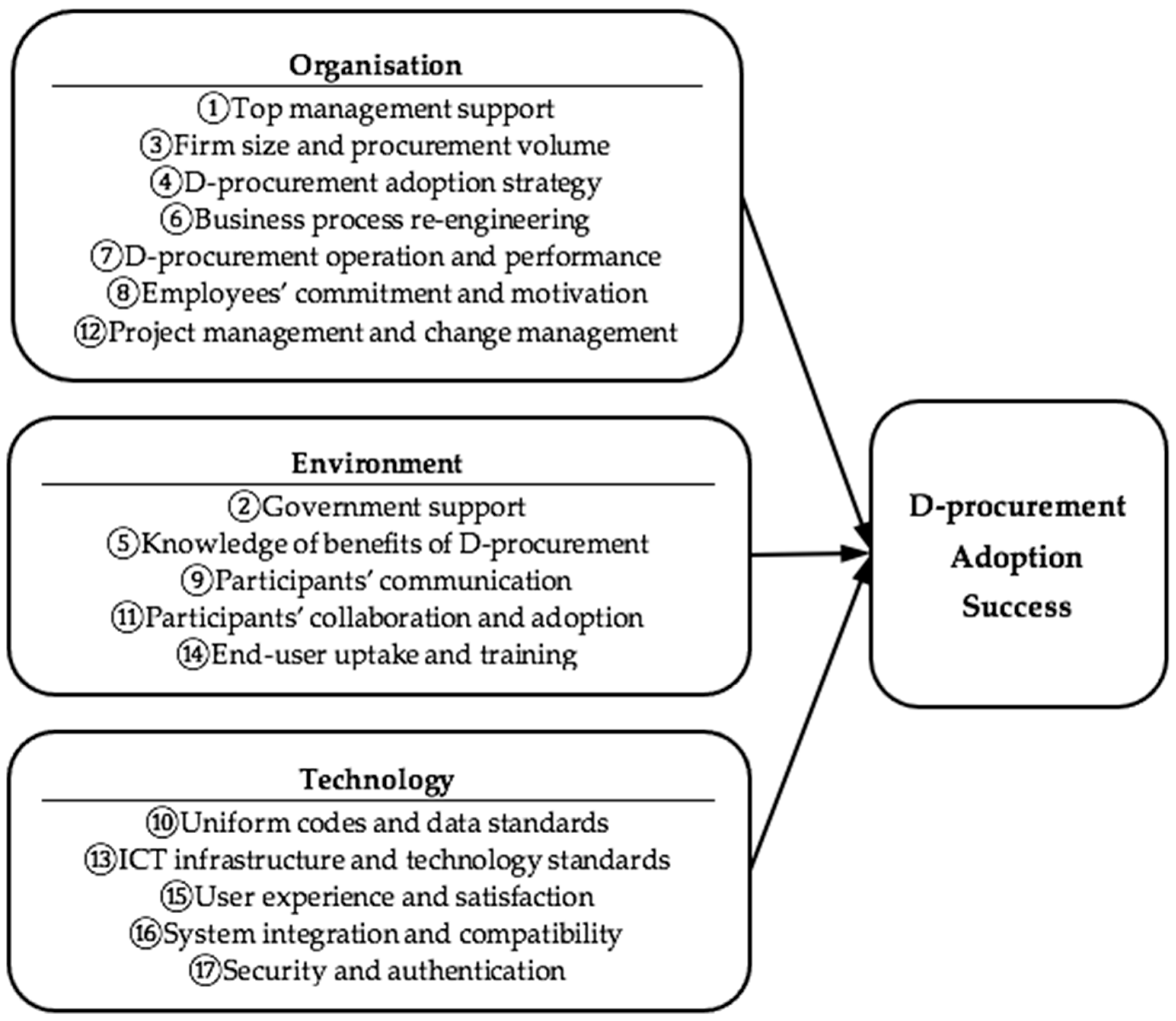 Sustainability 15 12260 g004 Sustainability 15 12260 g004