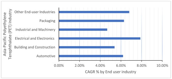 Water Free Dry-Cleaning Solvents for Upholstery Market Size, Growth and  Forecast from 2023 - 2030